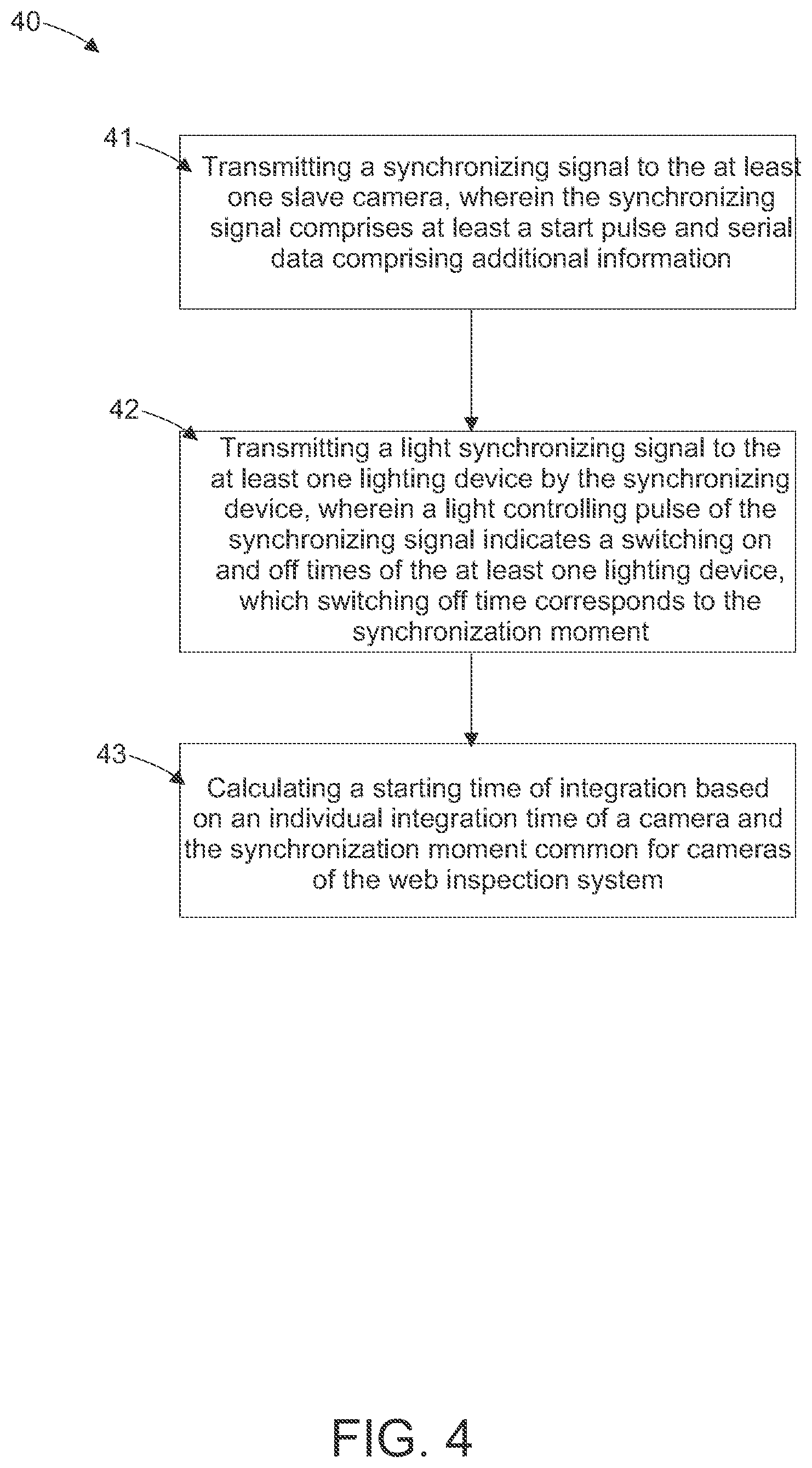 Patent US12306111 Figure 4 – Smart synchronization method of a web inspection system
