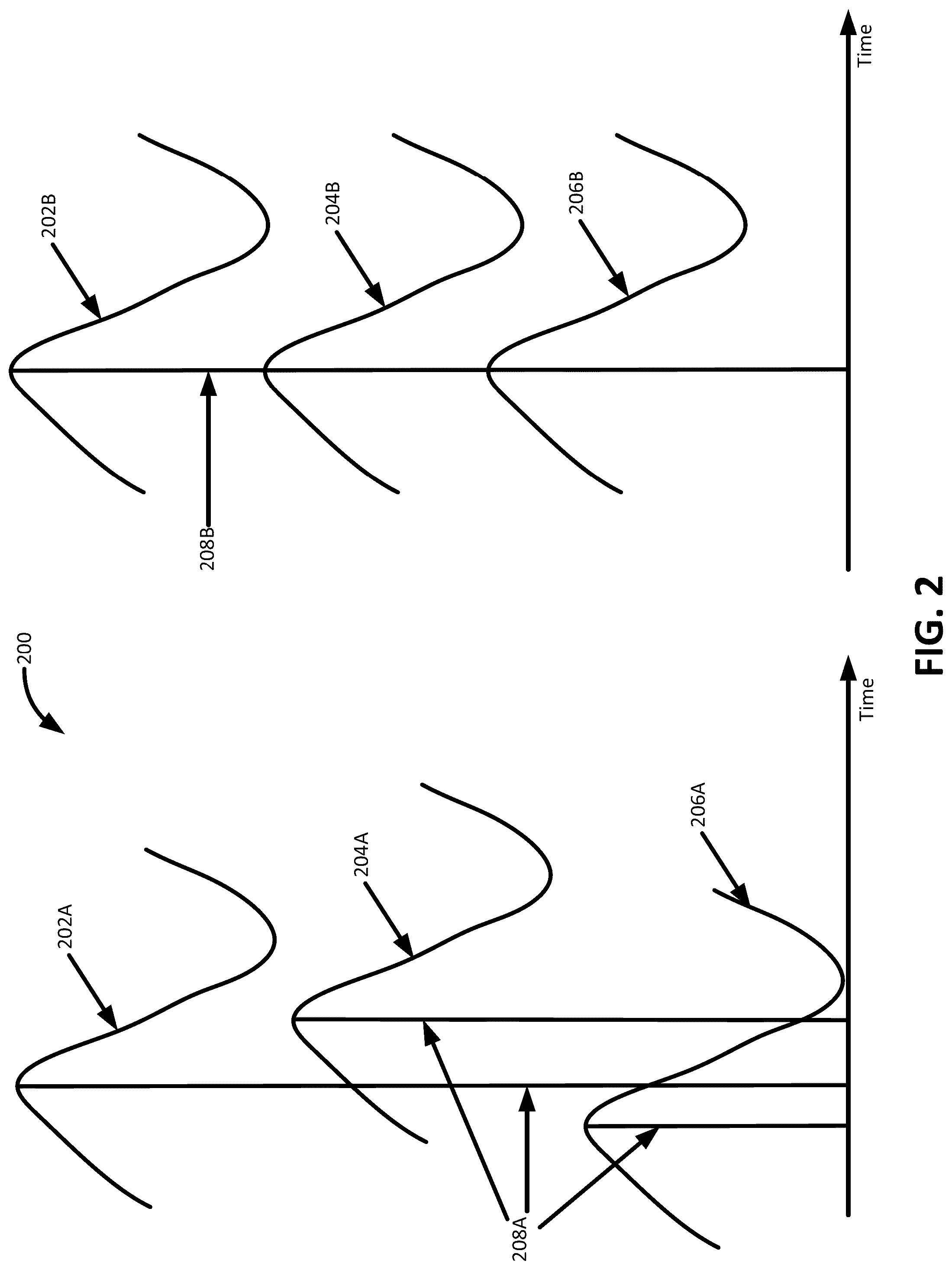 Patent US12306112 Figure 2 – Methods and apparatus for detecting defects in semiconductor systems