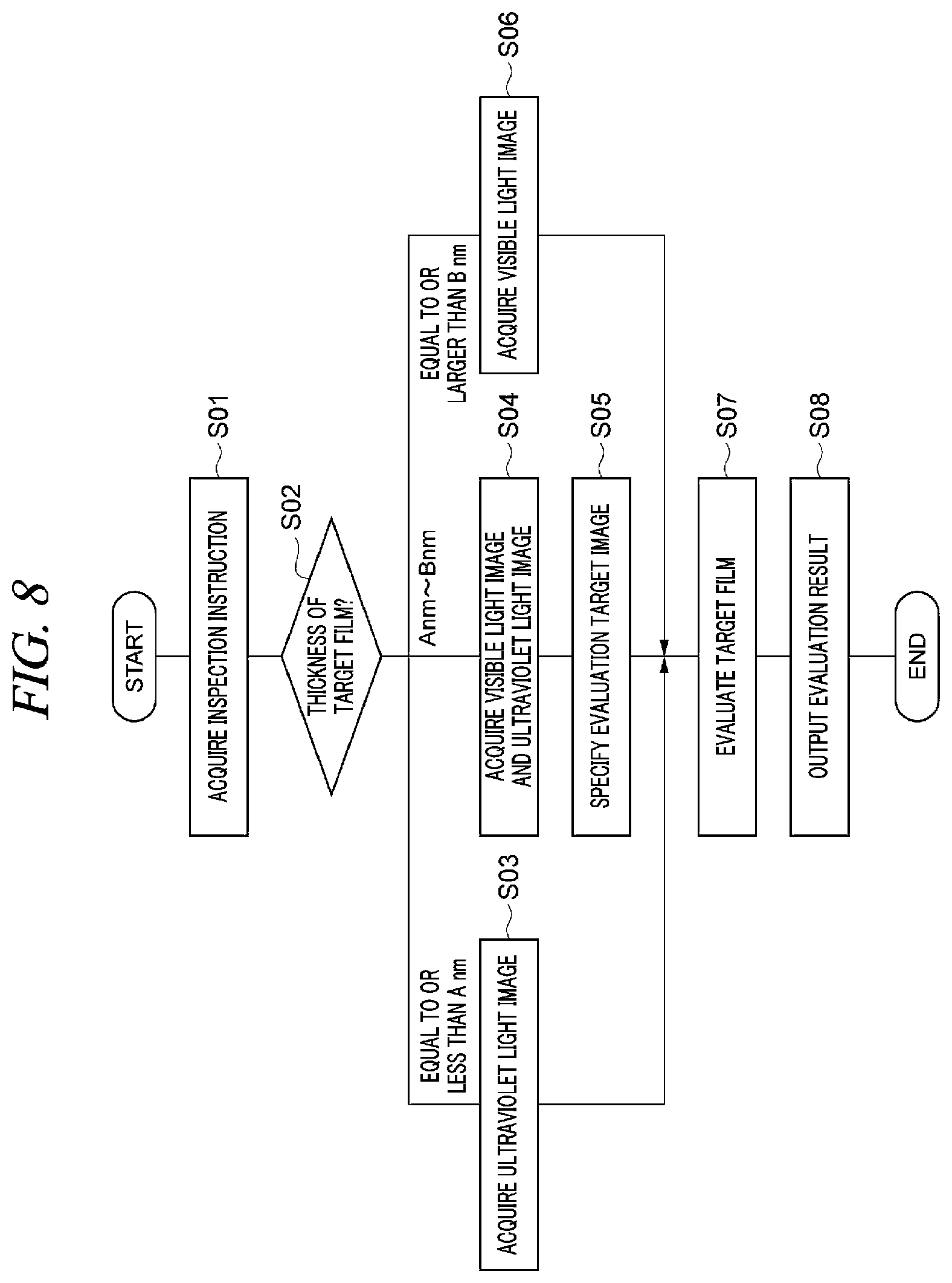 Patent US12306113 Figure 8 – Substrate inspection apparatus, substrate inspection method, and recording medium