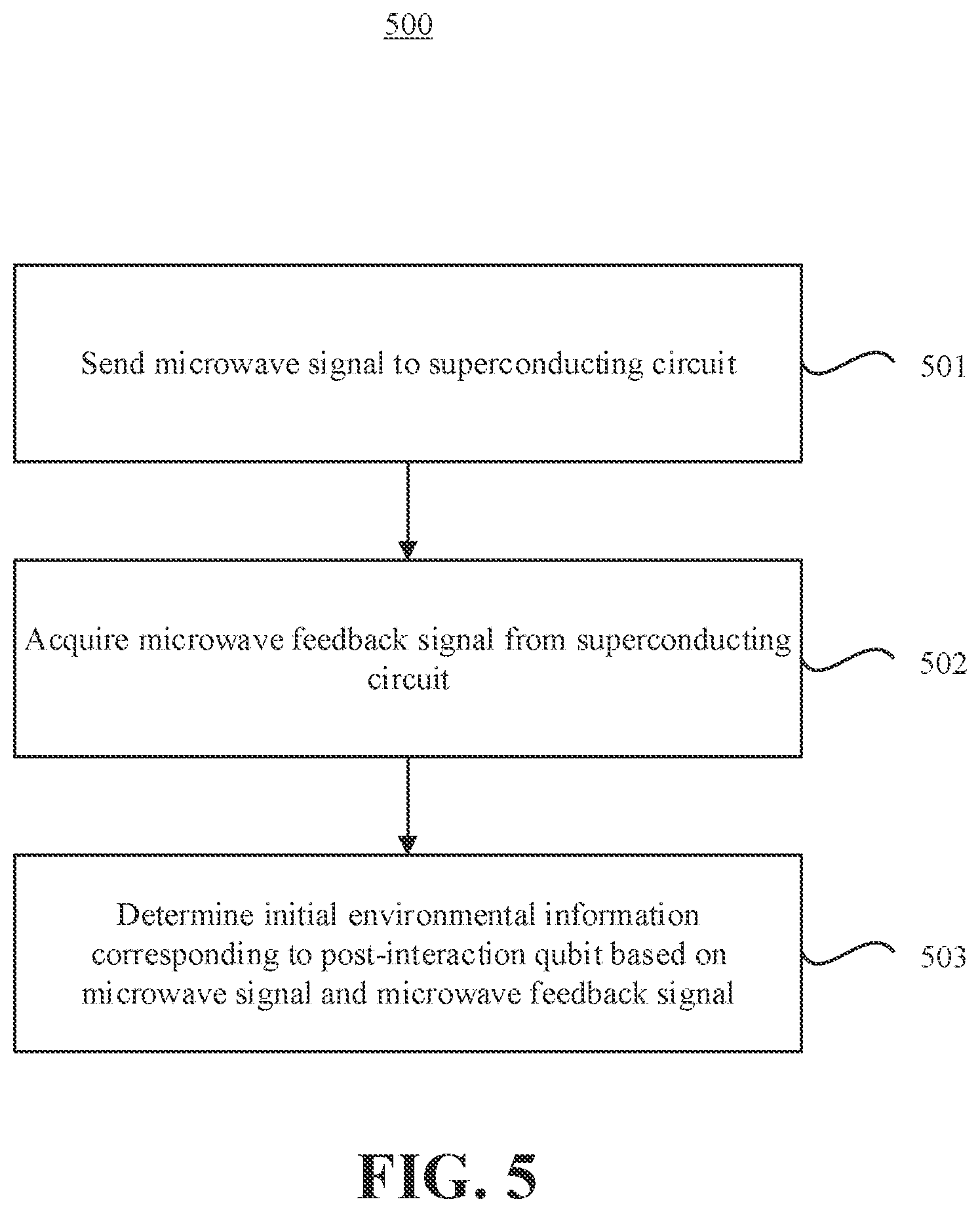Patent US12306114 Figure 7 – Measurement system, method, apparatus, and device