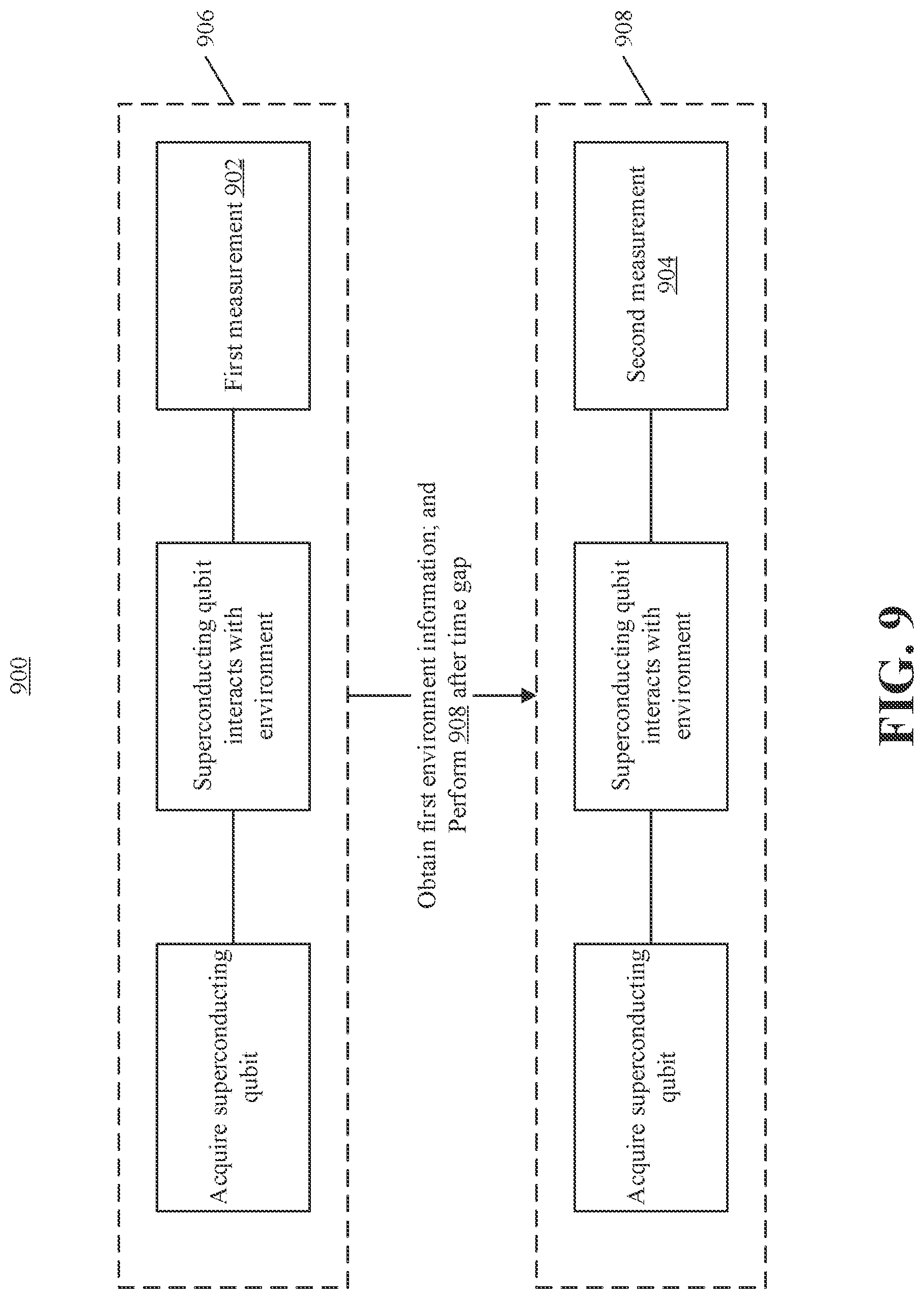 Patent US12306114 Figure 10 – Measurement system, method, apparatus, and device