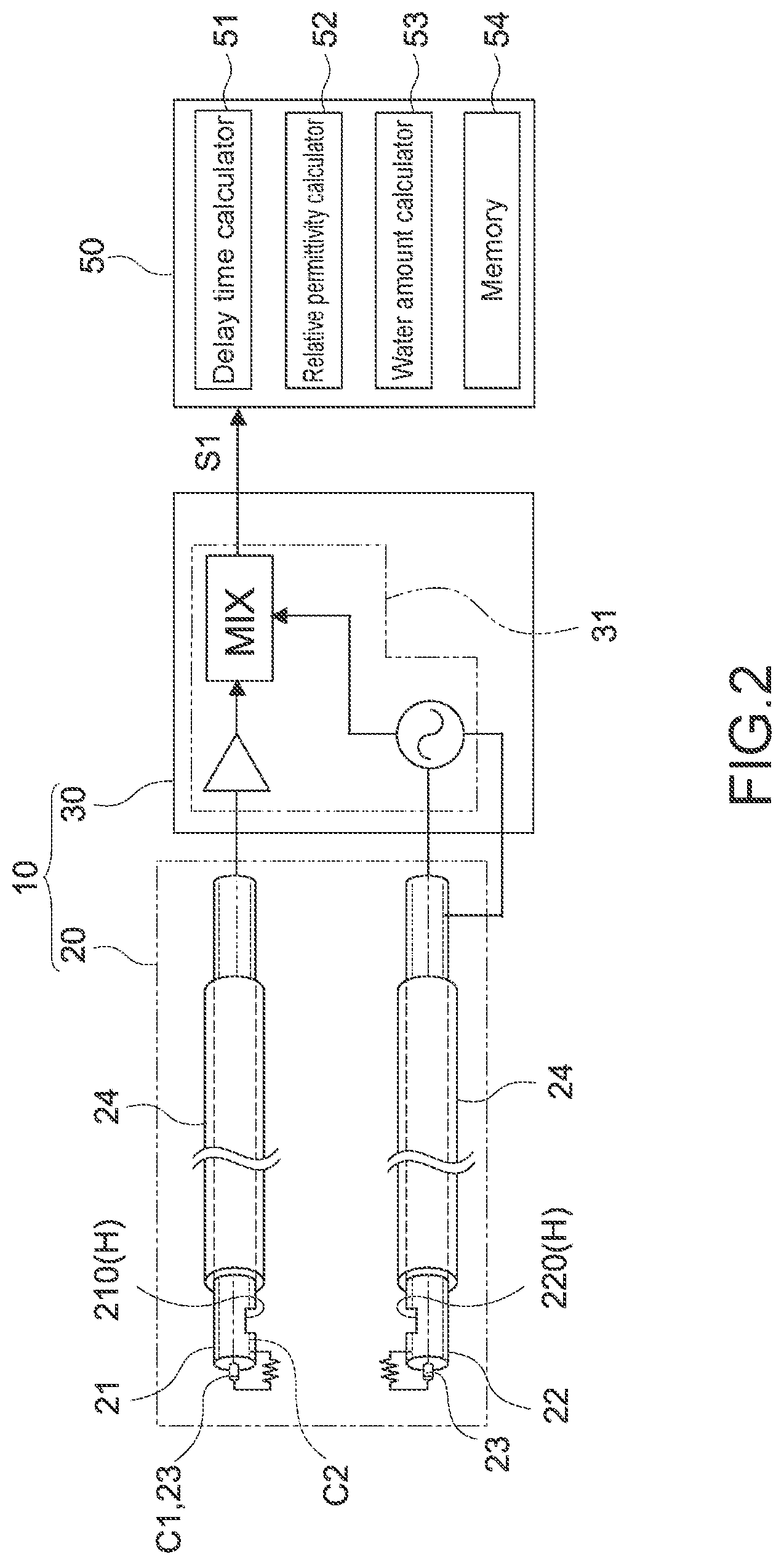 Patent US12306115 Figure 2 – Sensor apparatus and water amount measurement apparatus
