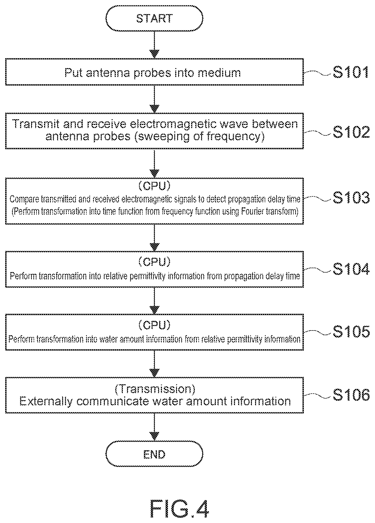 Patent US12306115 Figure 4 – Sensor apparatus and water amount measurement apparatus