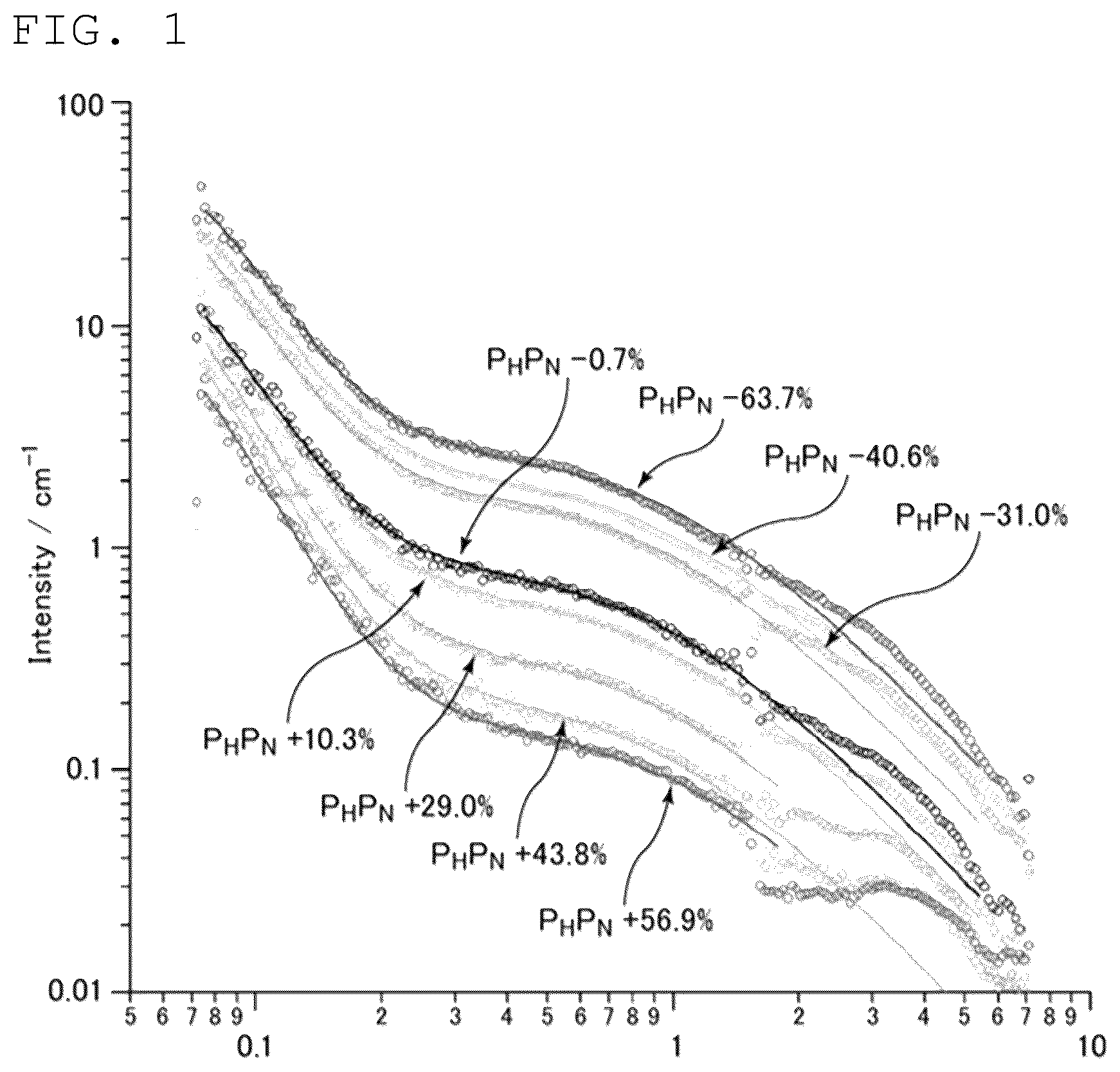 Patent US12306117 Figure 1 – Method of evaluating concentration of sulfur