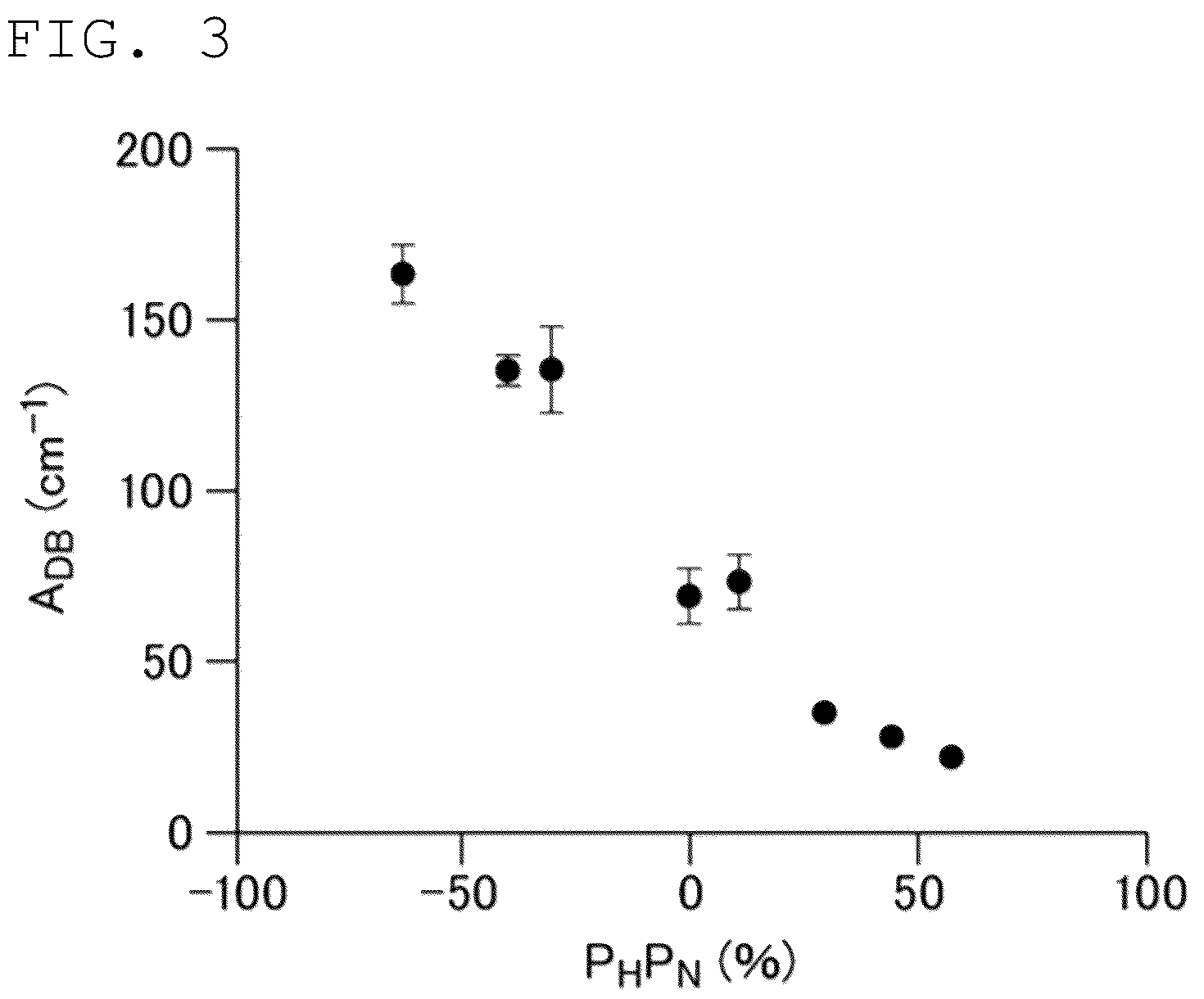 Patent US12306117 Figure 3 – Method of evaluating concentration of sulfur