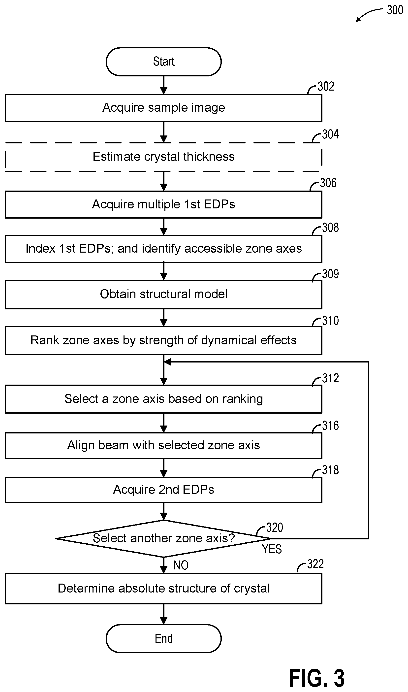 Patent US12306119 Figure 3 – Methods and systems for determining the absolute structure of crystal