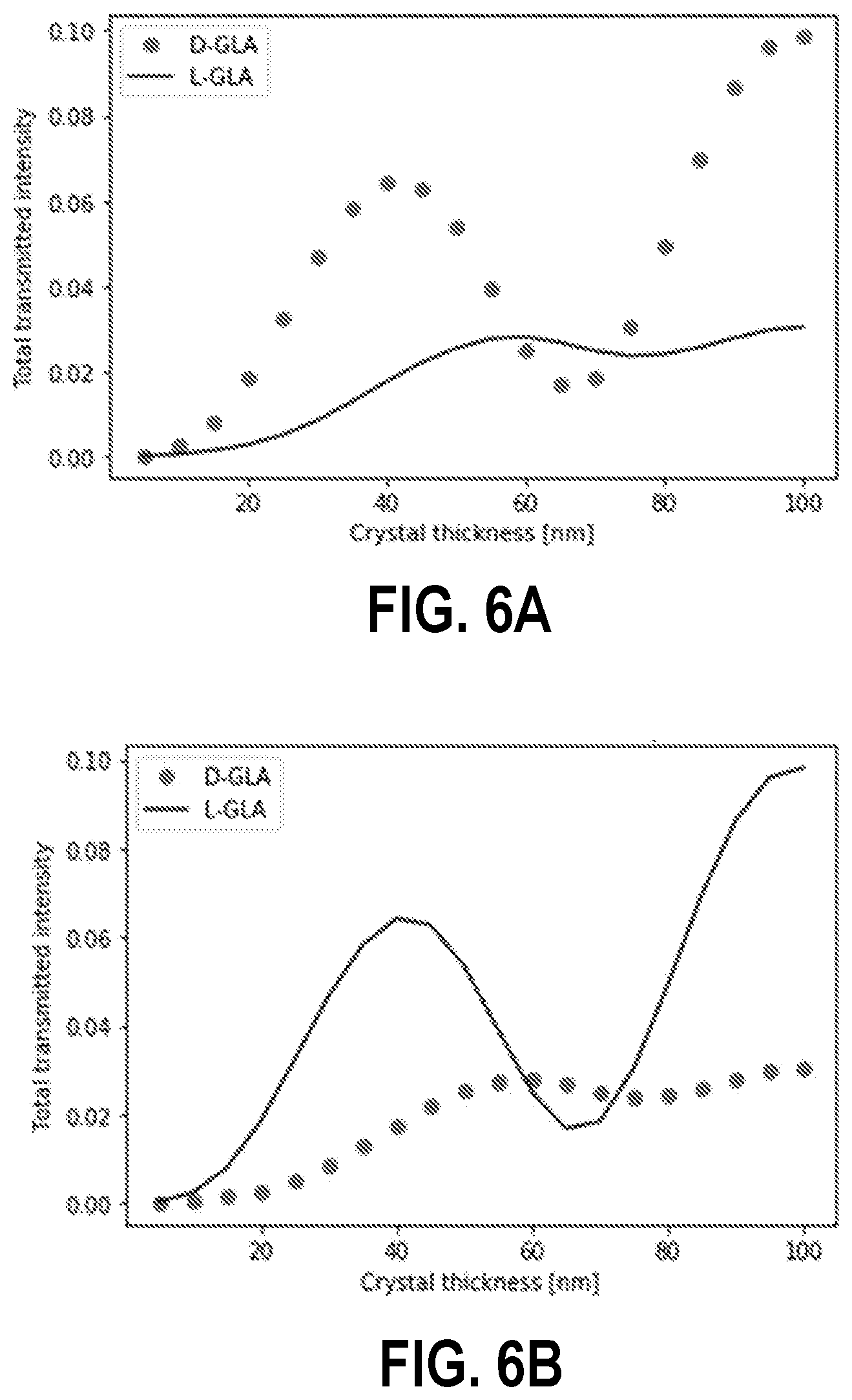 Patent US12306119 Figure 5 – Methods and systems for determining the absolute structure of crystal