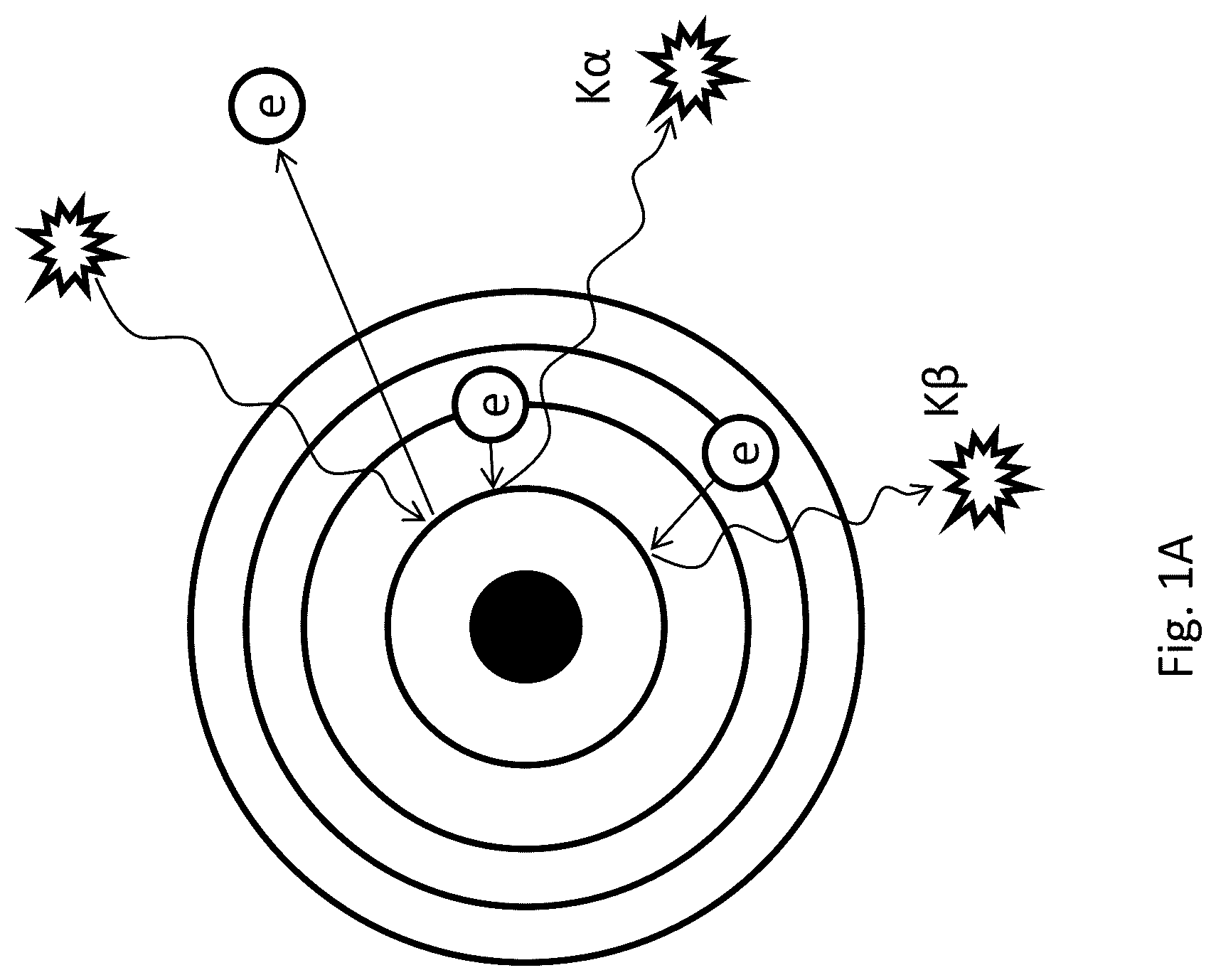 Patent US12306120 Figure 1 – Apparatus and method for biological analyte studying using x-ray fluorescence