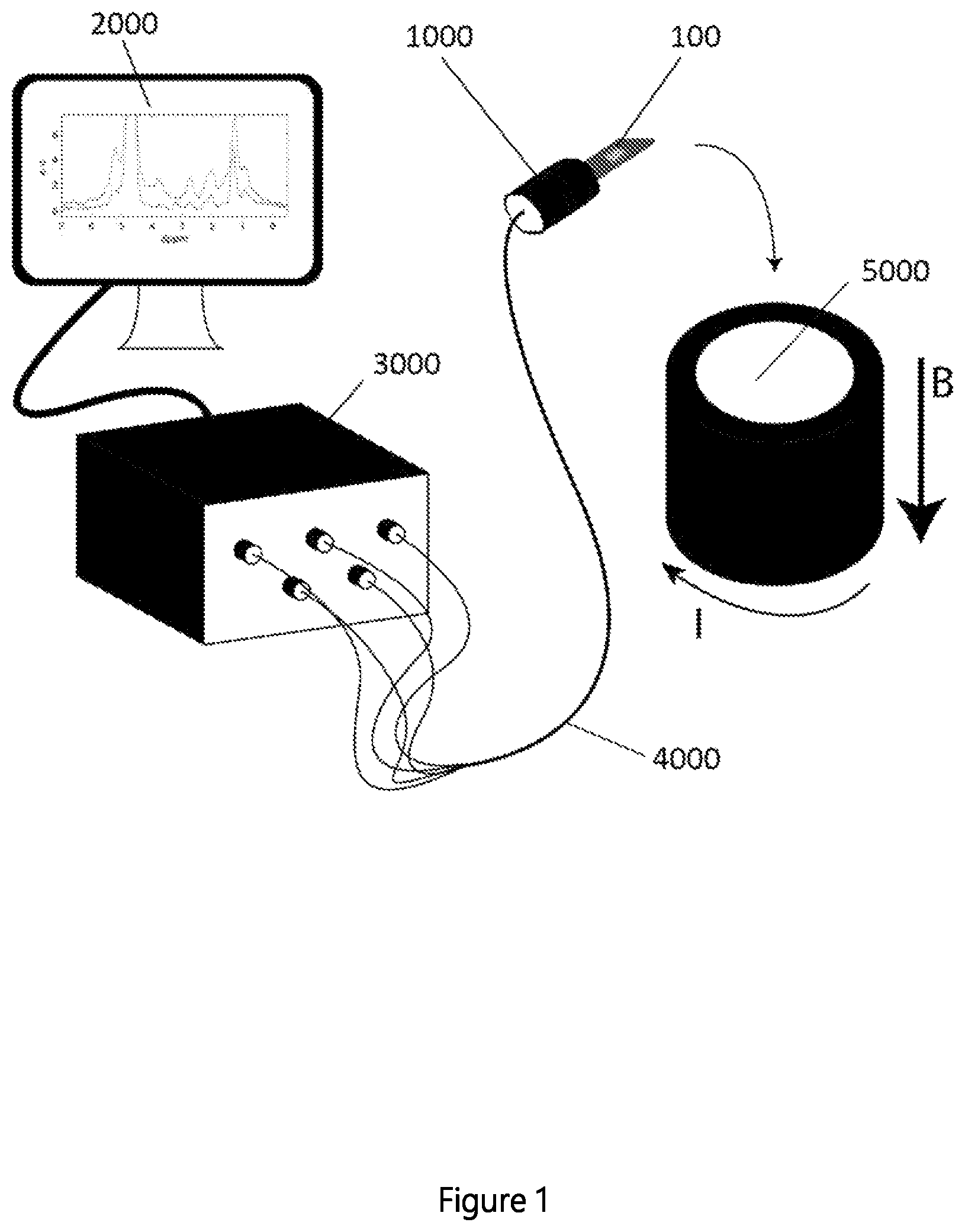 Patent US12306122 — Miniaturized MR device comprising a cell culture micro-chamber and method for manufacturing such a device — Figure 1
