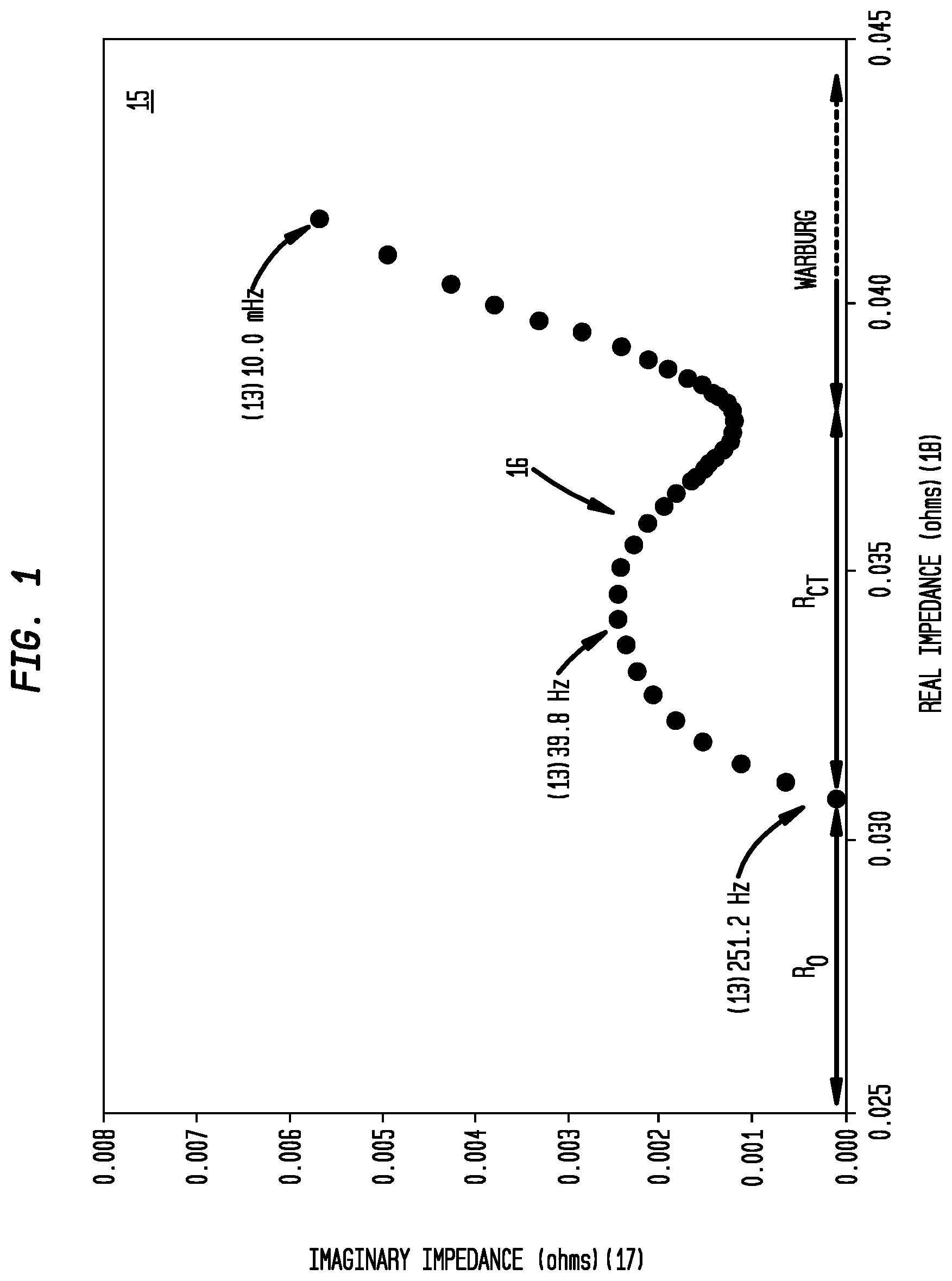 Patent US12306125 Figure 1 – Multispectral impedance measurements across strings of interconnected cells