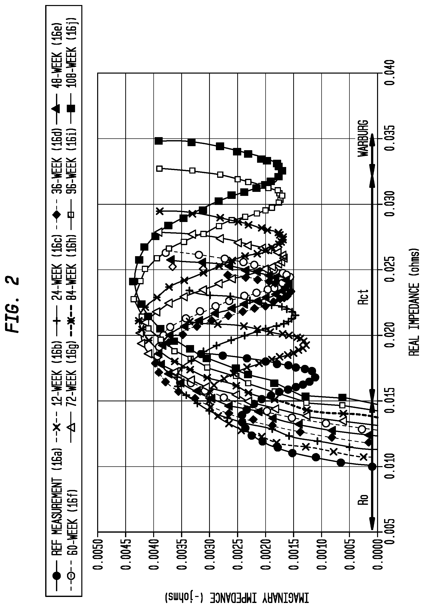 Patent US12306125 Figure 2 – Multispectral impedance measurements across strings of interconnected cells