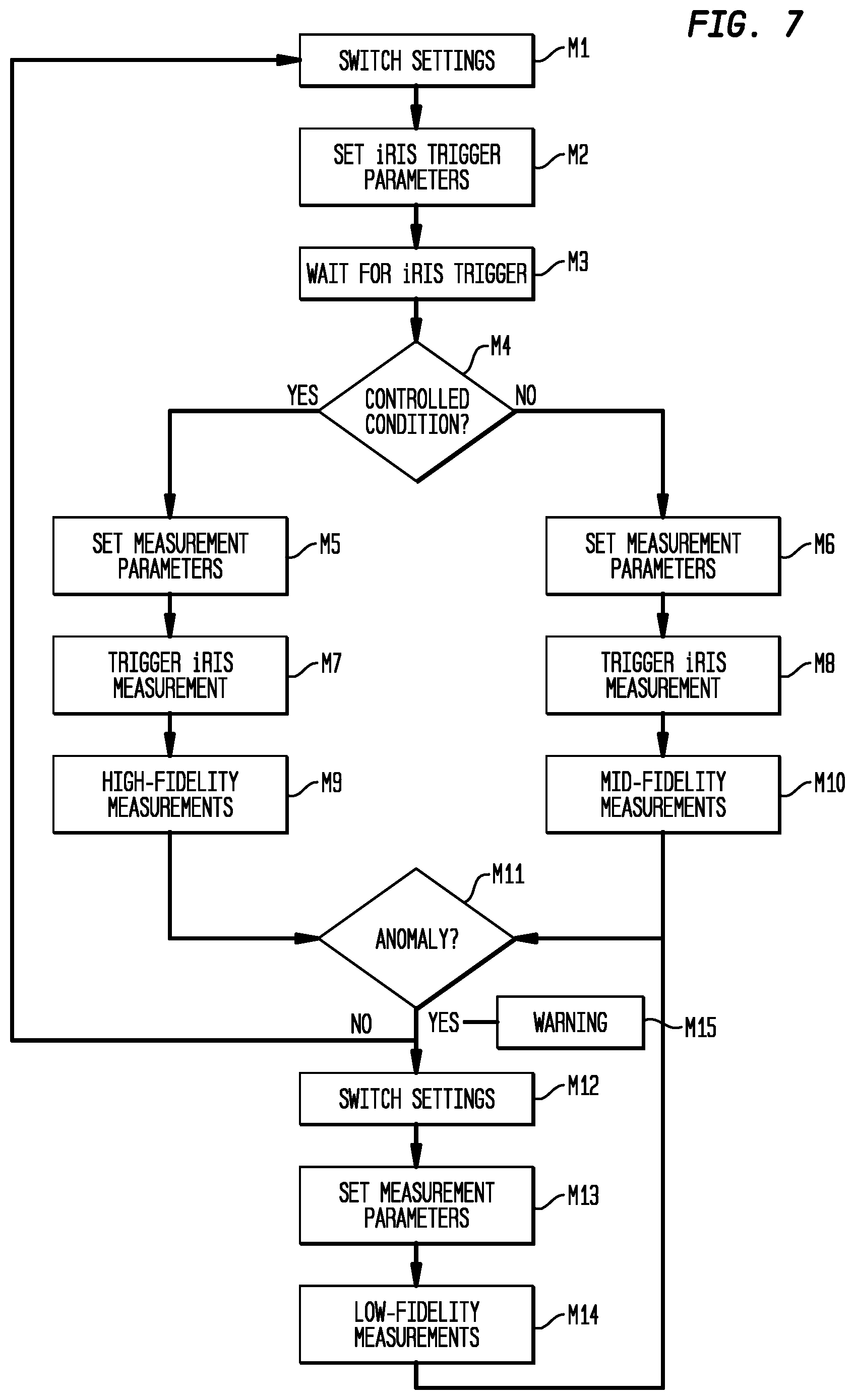 Patent US12306125 Figure 8 – Multispectral impedance measurements across strings of interconnected cells