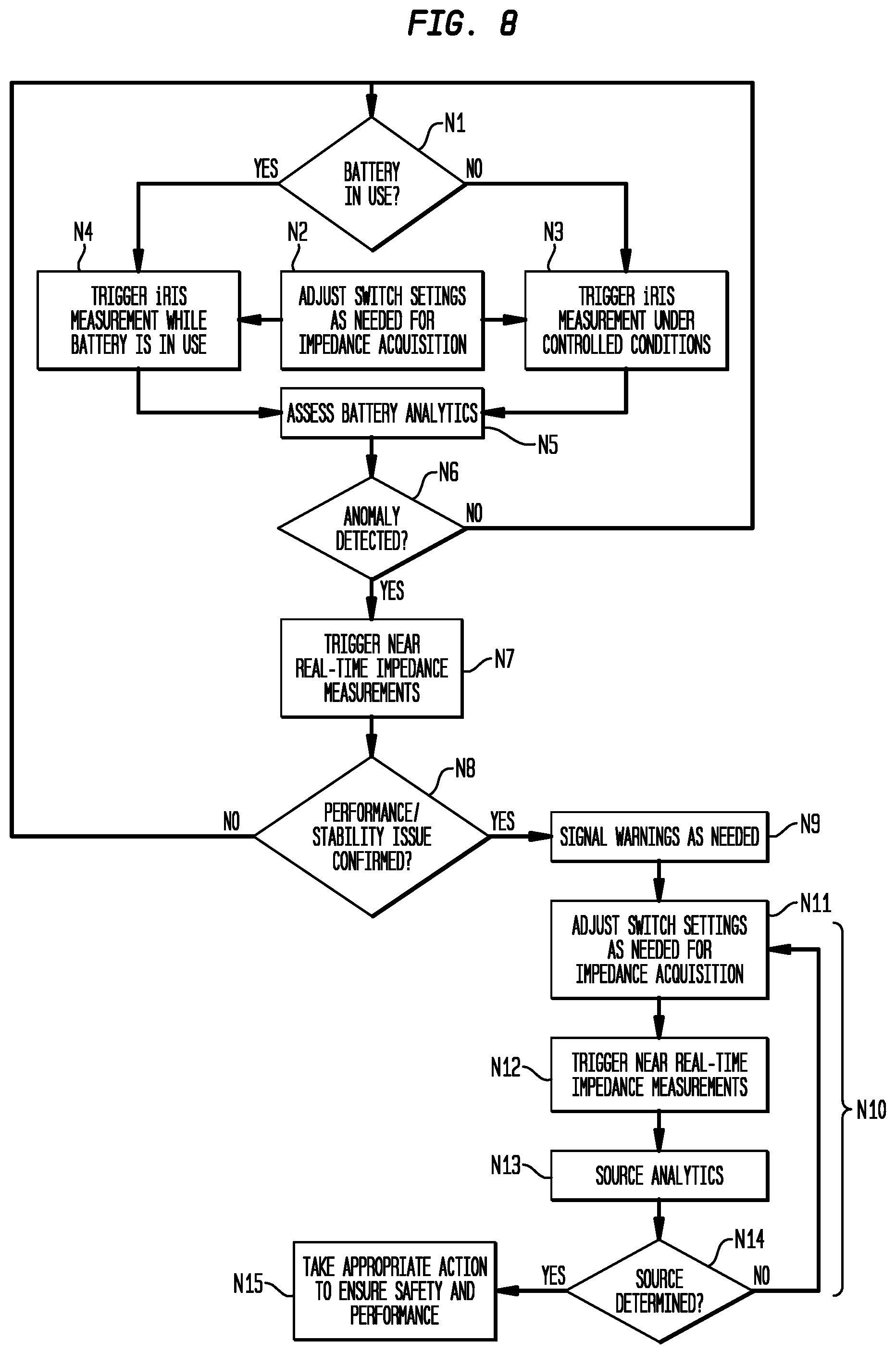 Patent US12306125 Figure 9 – Multispectral impedance measurements across strings of interconnected cells