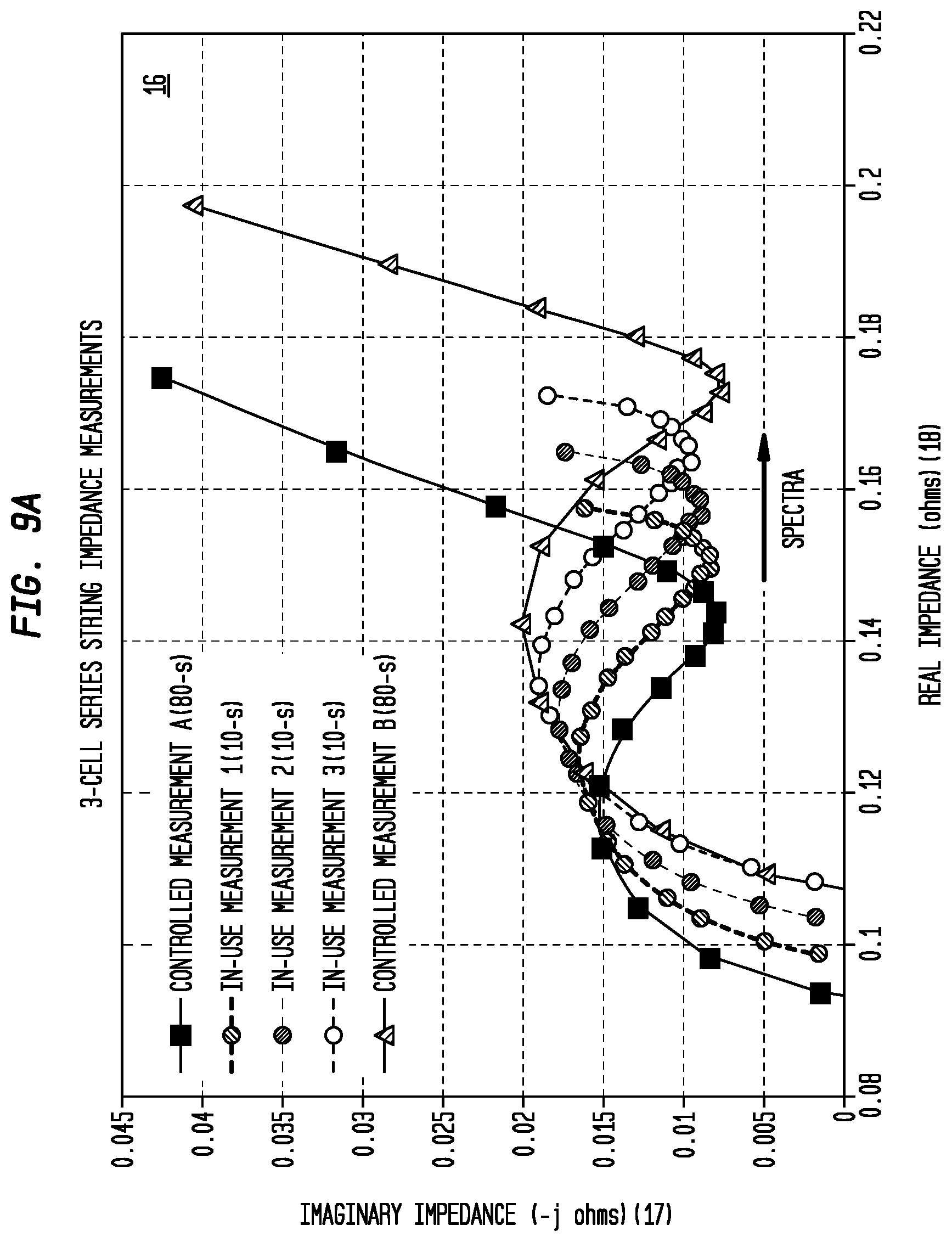 Patent US12306125 Figure 10 – Multispectral impedance measurements across strings of interconnected cells