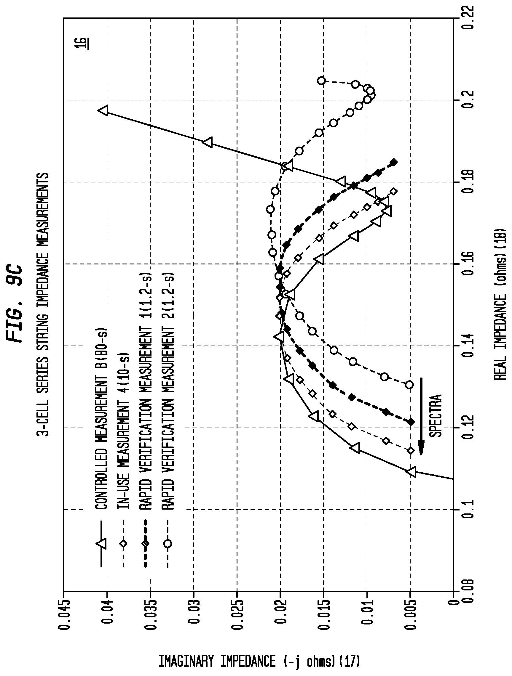Patent US12306125 Figure 12 – Multispectral impedance measurements across strings of interconnected cells