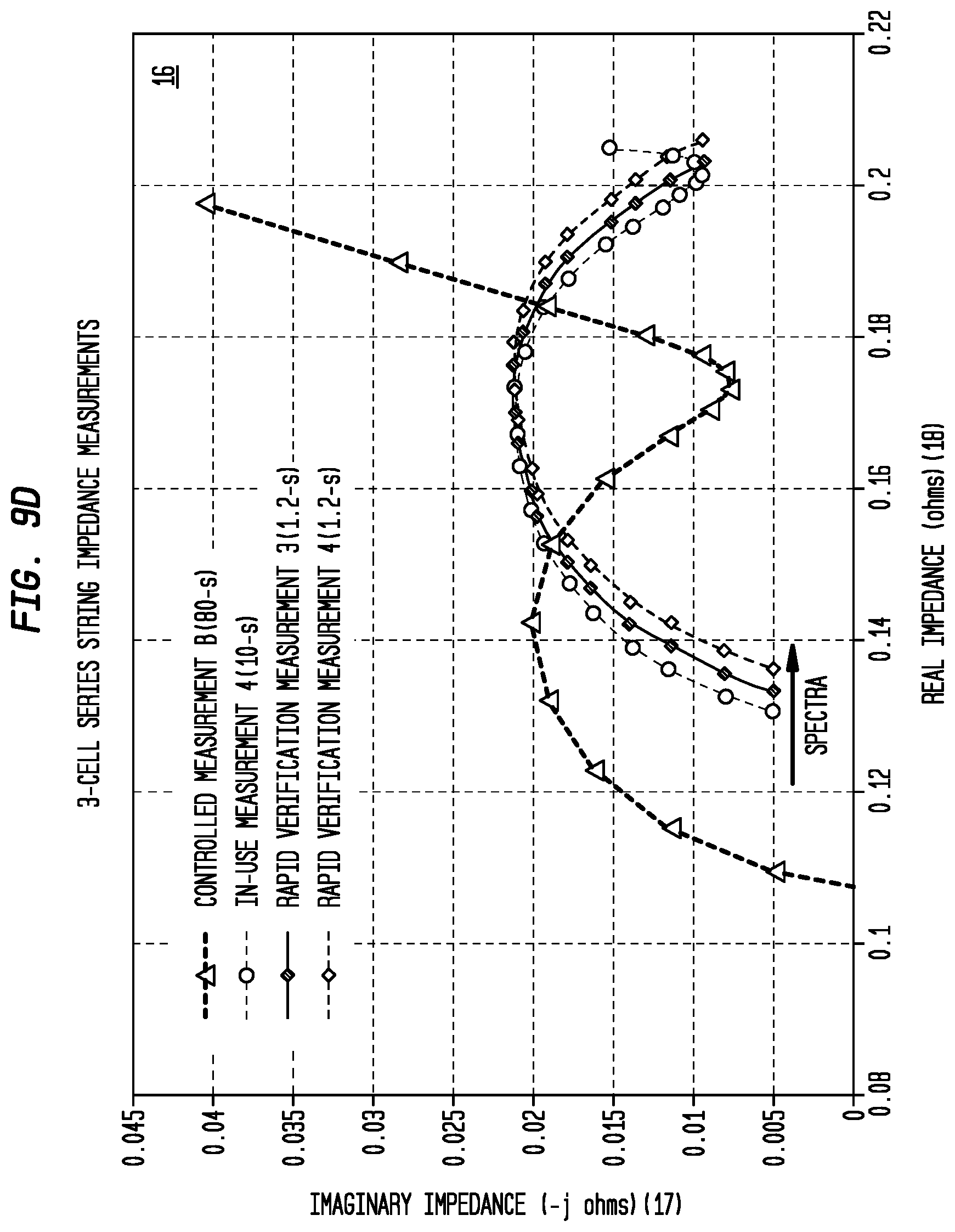Patent US12306125 Figure 13 – Multispectral impedance measurements across strings of interconnected cells