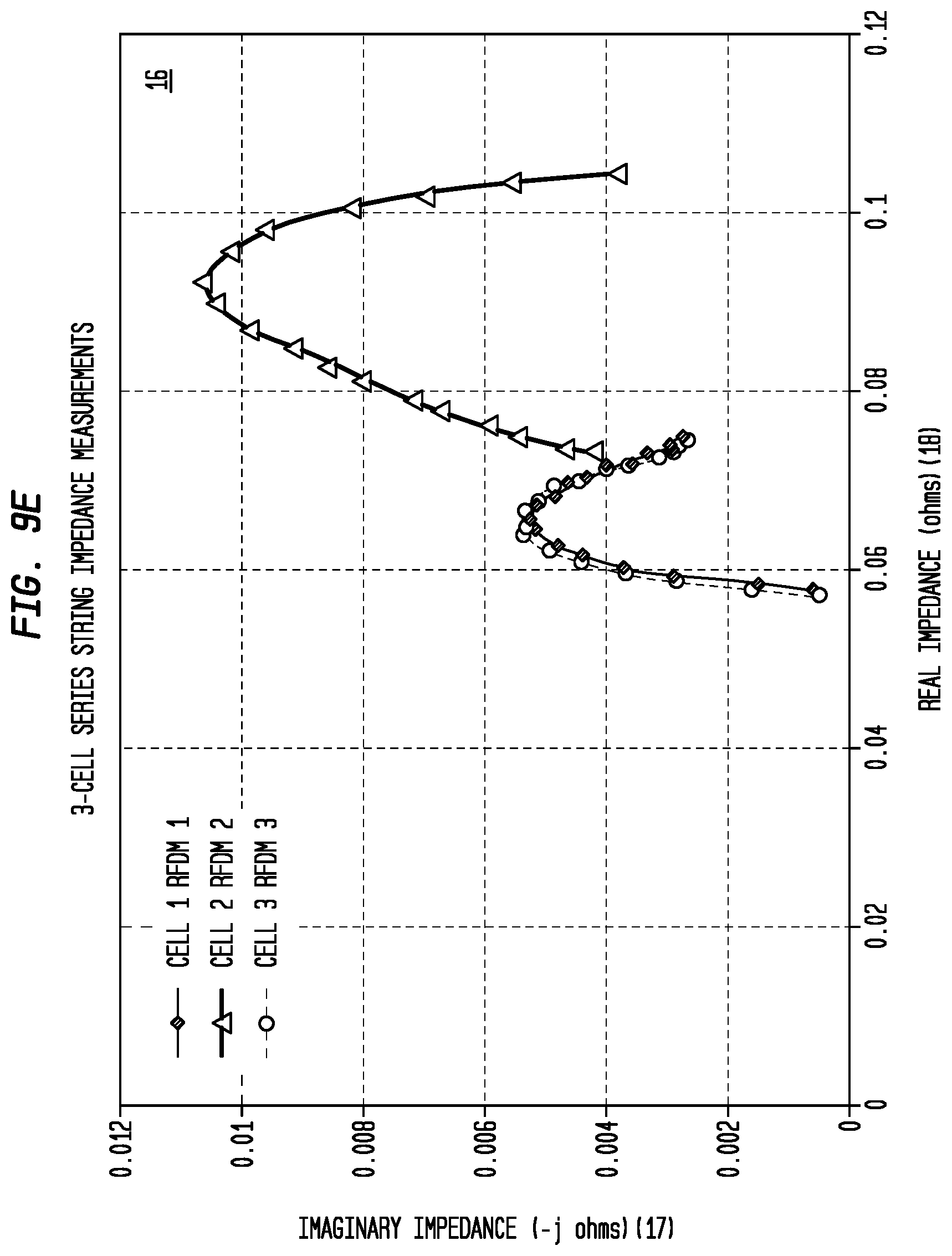 Patent US12306125 Figure 14 – Multispectral impedance measurements across strings of interconnected cells