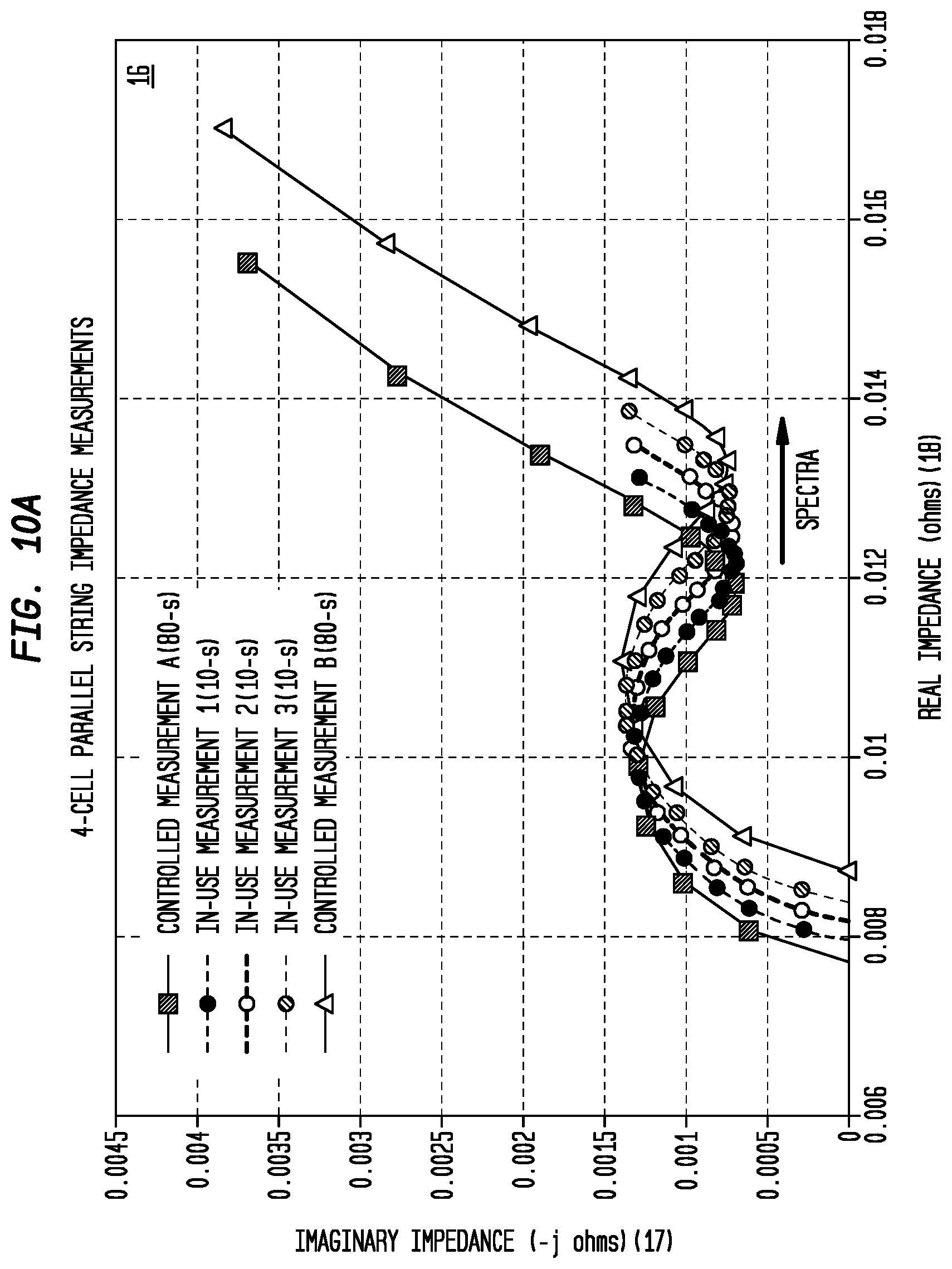 Patent US12306125 Figure 15 – Multispectral impedance measurements across strings of interconnected cells