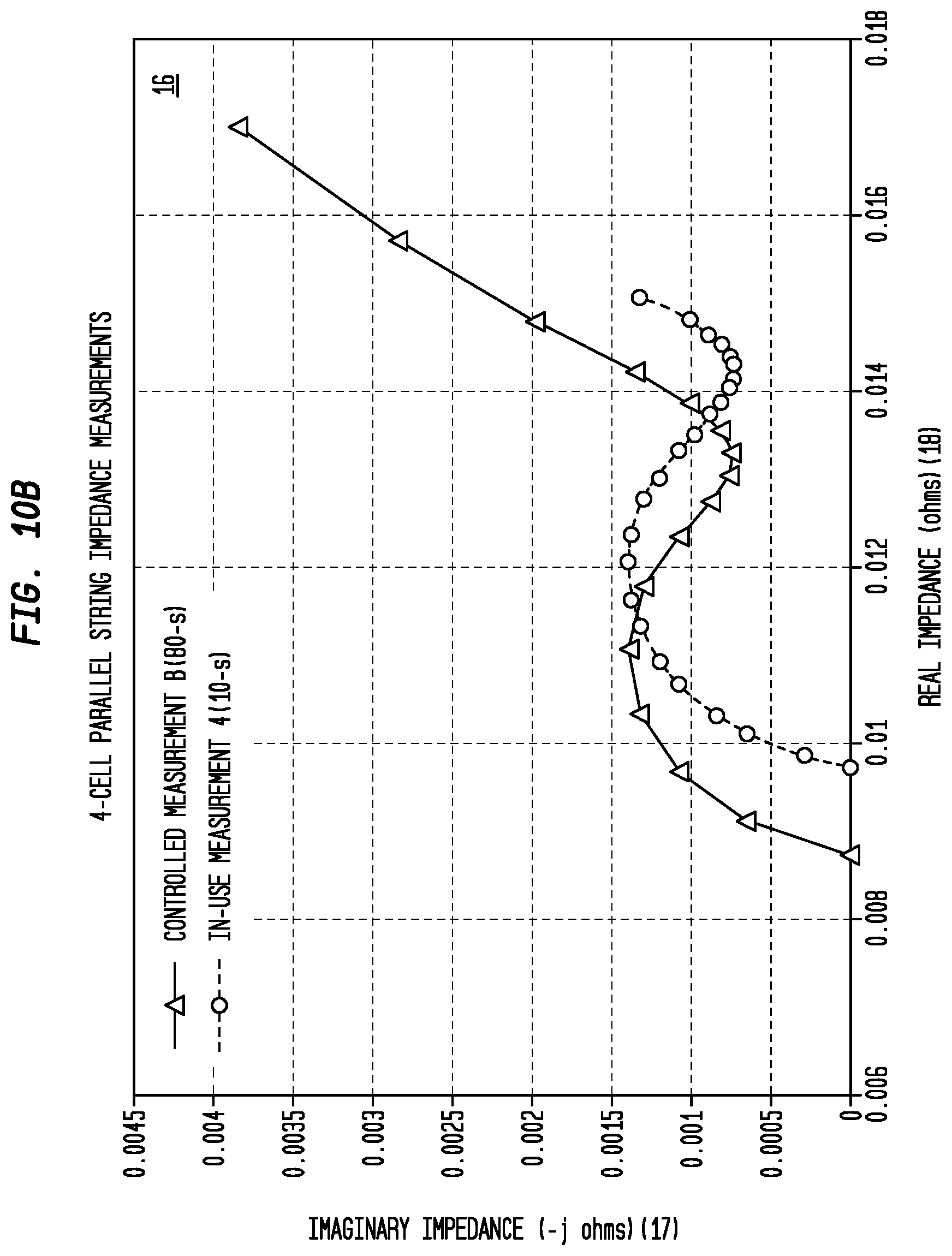 Patent US12306125 Figure 16 – Multispectral impedance measurements across strings of interconnected cells