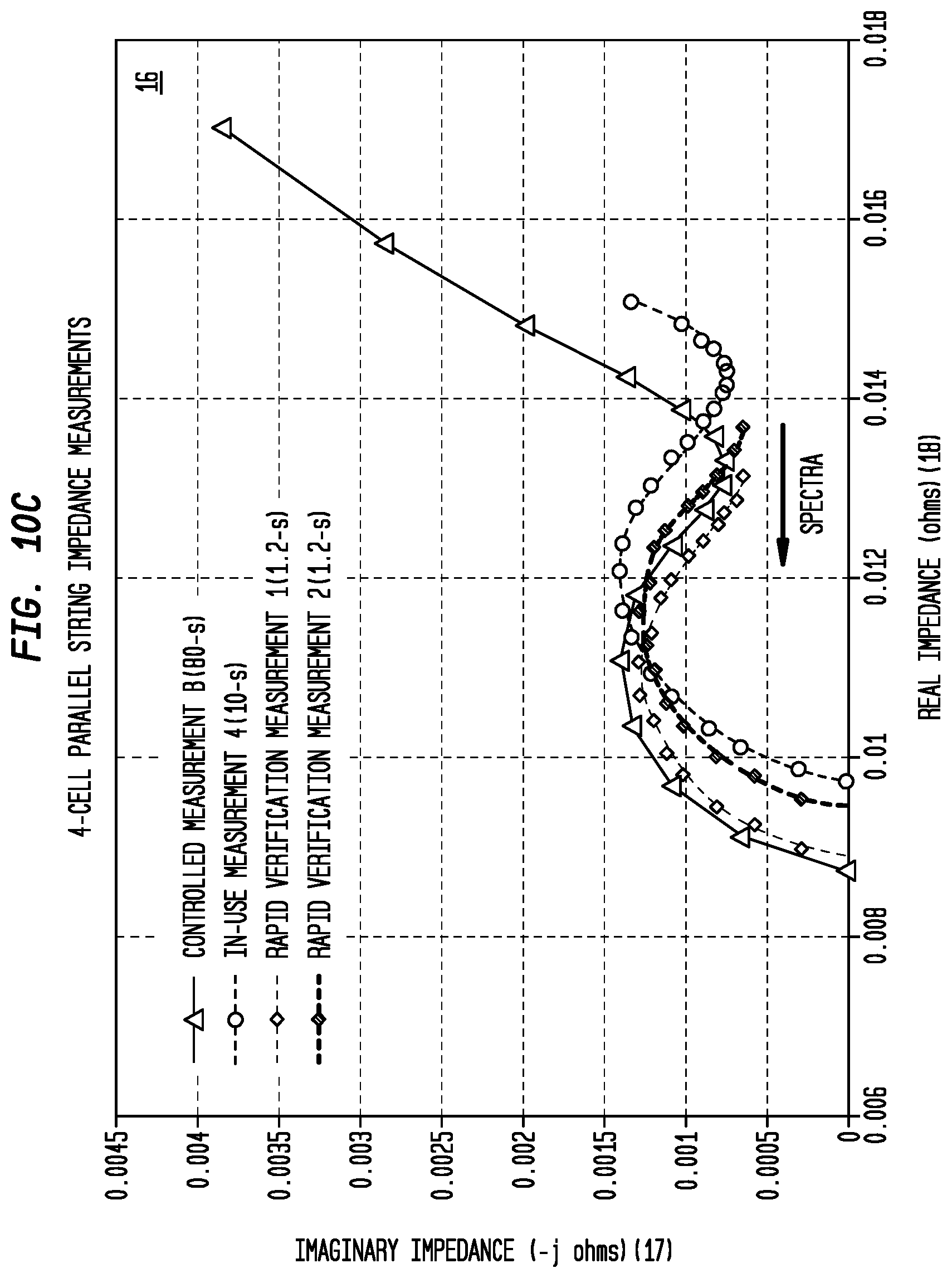 Patent US12306125 Figure 17 – Multispectral impedance measurements across strings of interconnected cells
