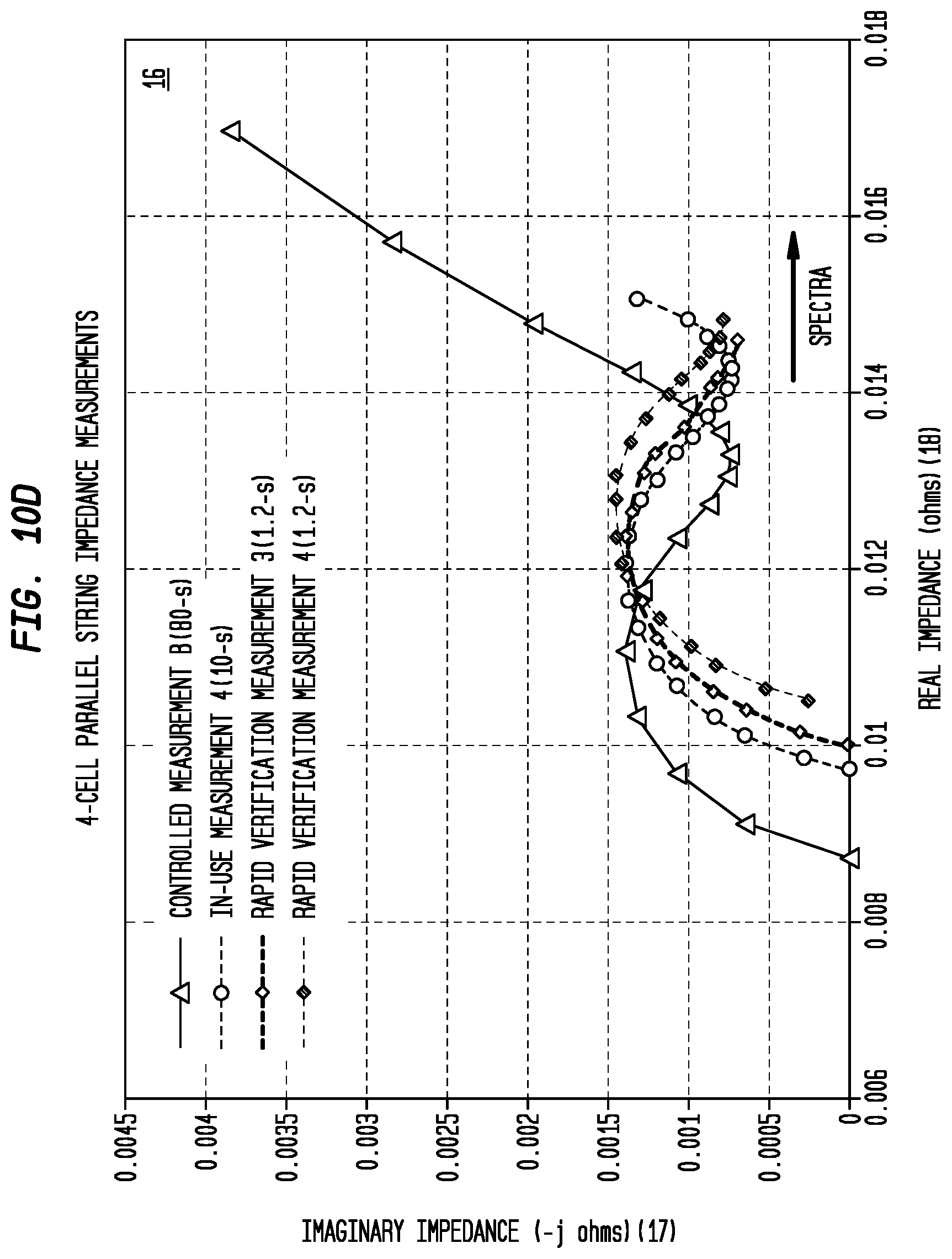 Patent US12306125 Figure 18 – Multispectral impedance measurements across strings of interconnected cells