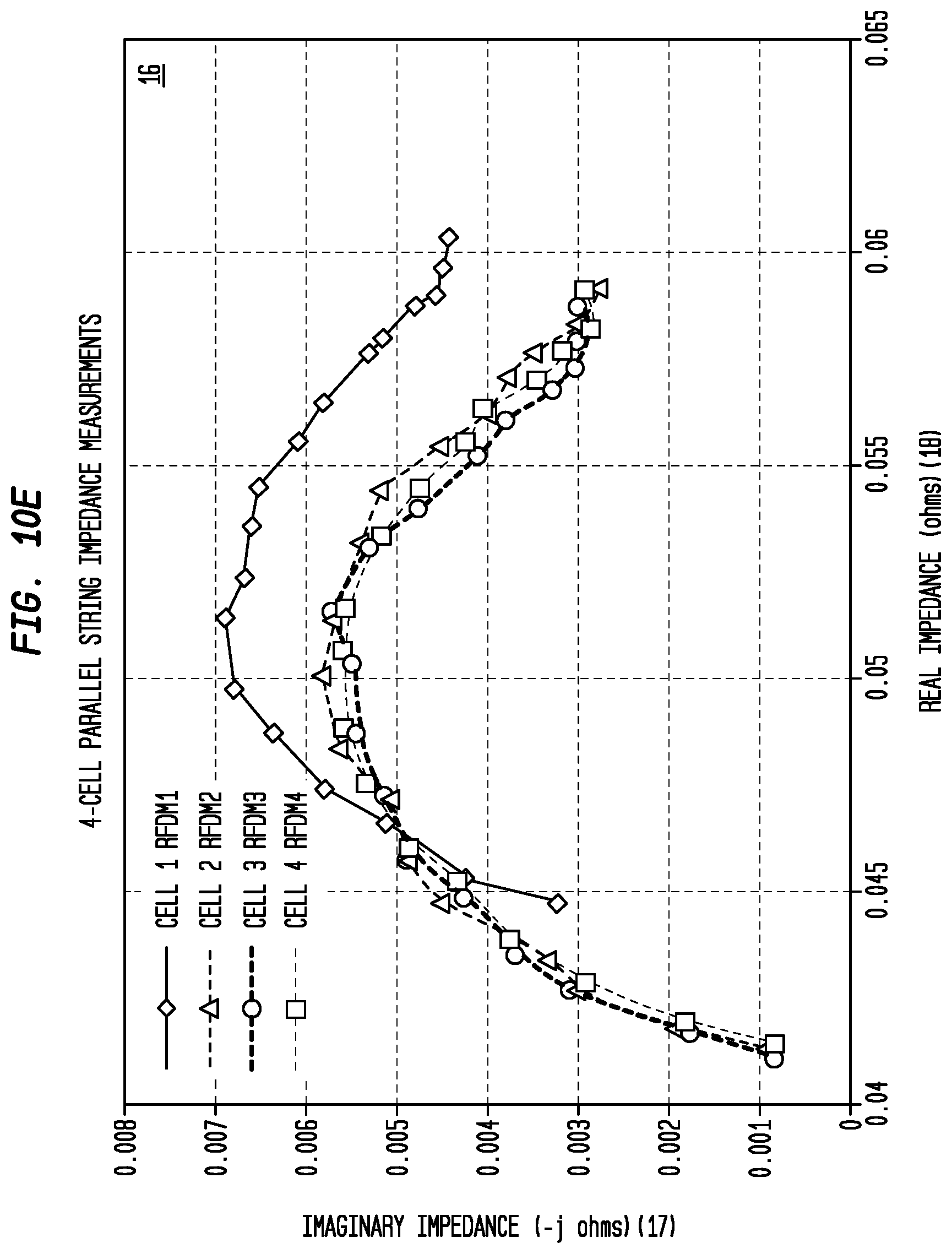 Patent US12306125 Figure 19 – Multispectral impedance measurements across strings of interconnected cells