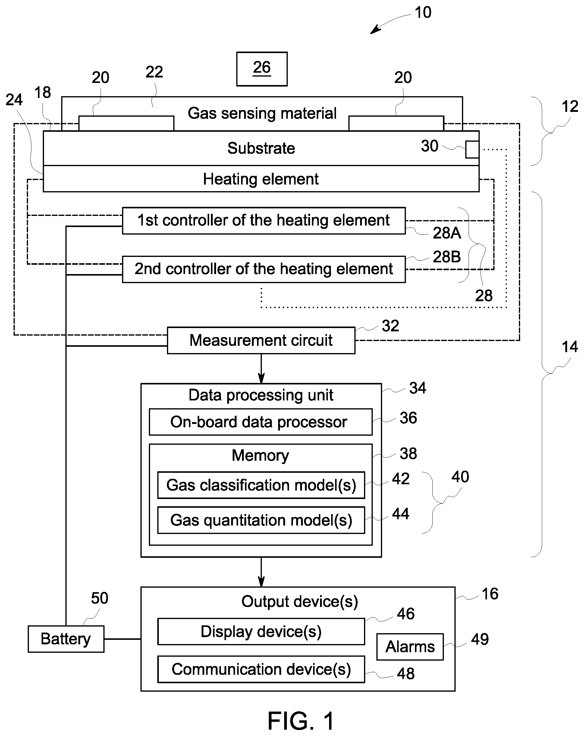 Patent US12306127 Figure 1 – System and method for multi-gas sensing at a single operating temperature