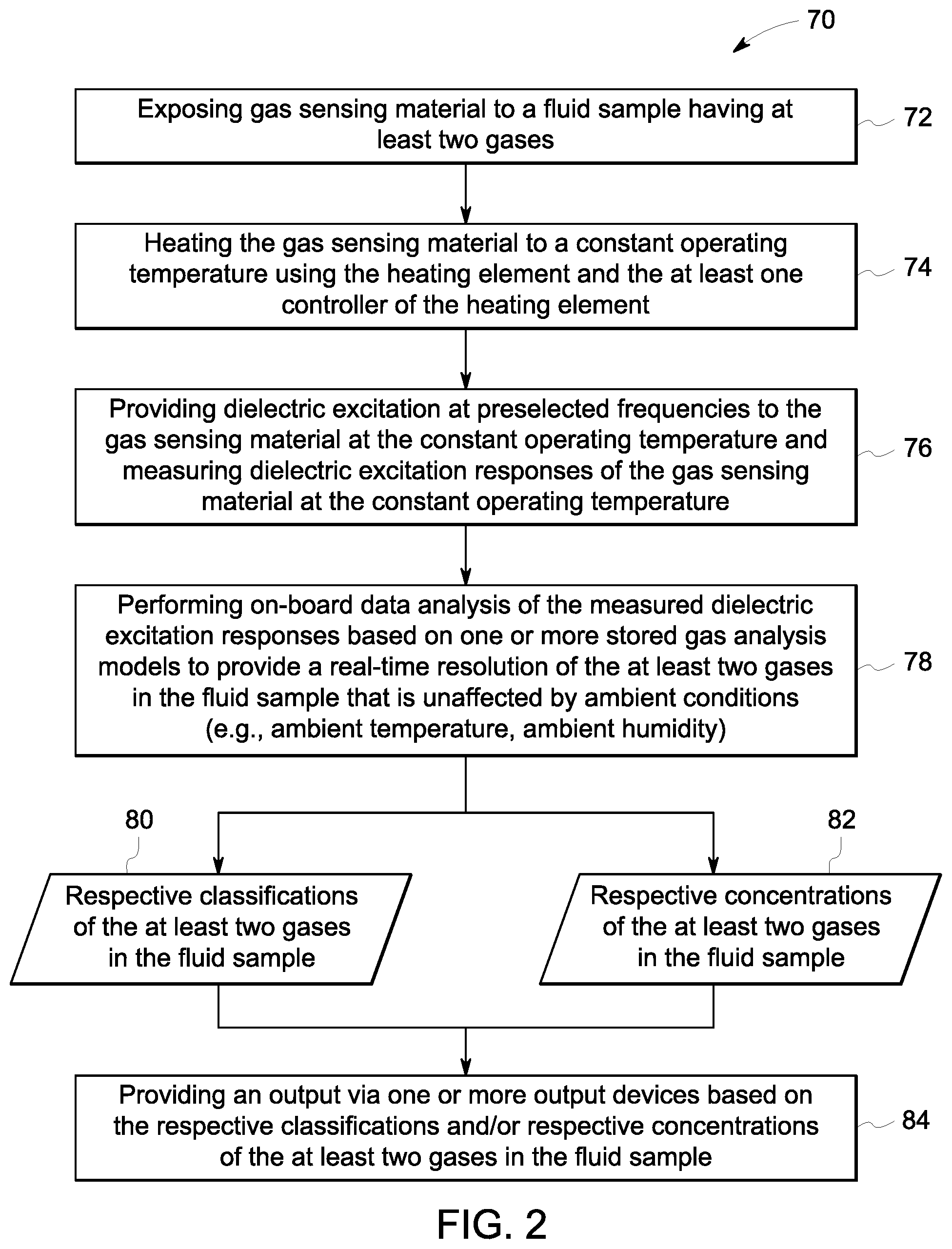 Patent US12306127 Figure 2 – System and method for multi-gas sensing at a single operating temperature