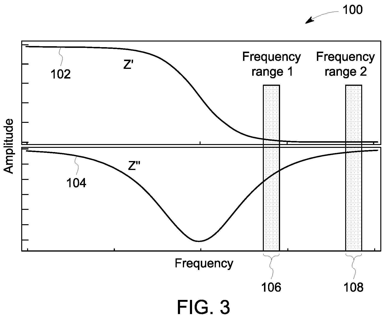Patent US12306127 Figure 3 – System and method for multi-gas sensing at a single operating temperature