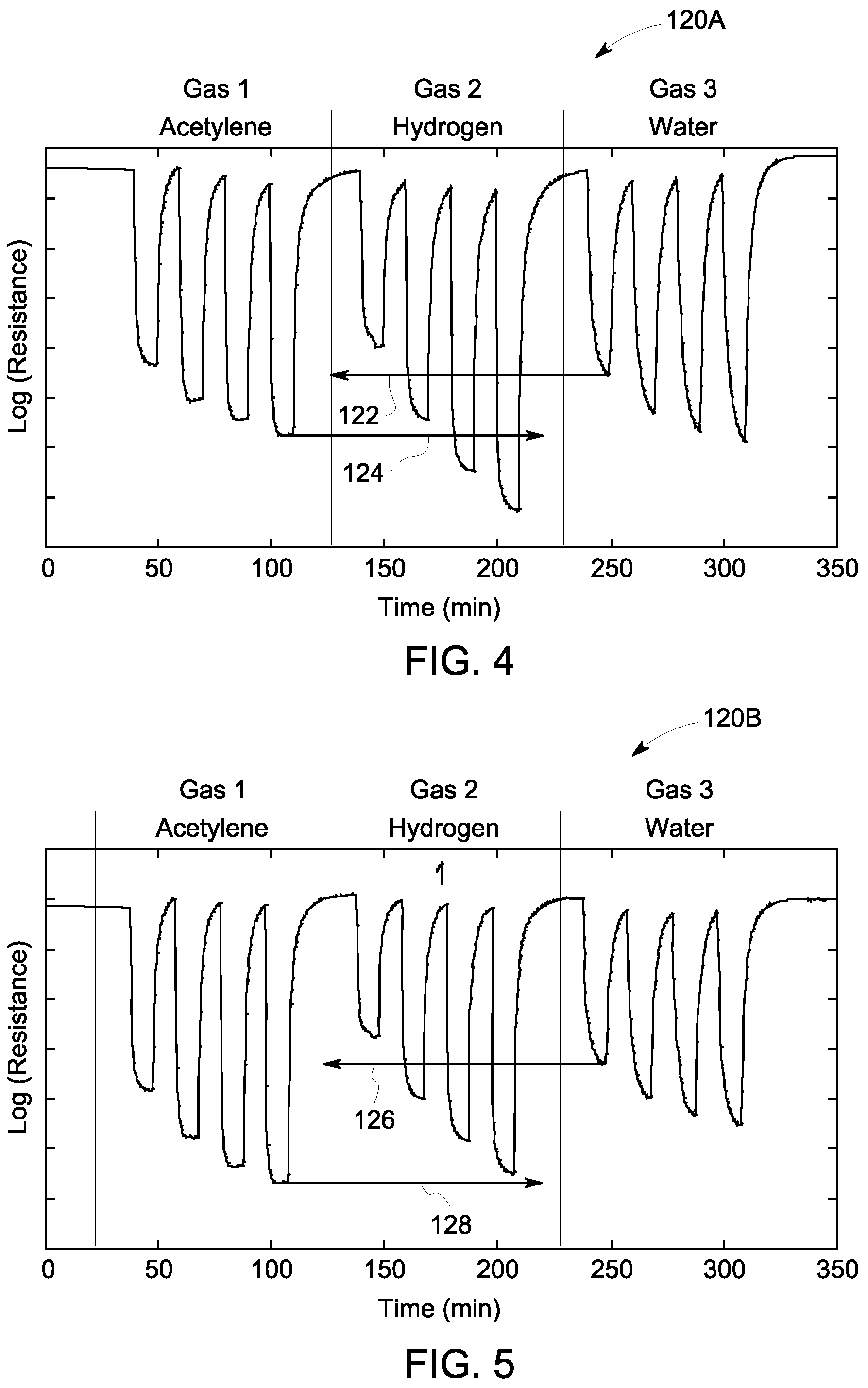 Patent US12306127 Figure 4 – System and method for multi-gas sensing at a single operating temperature