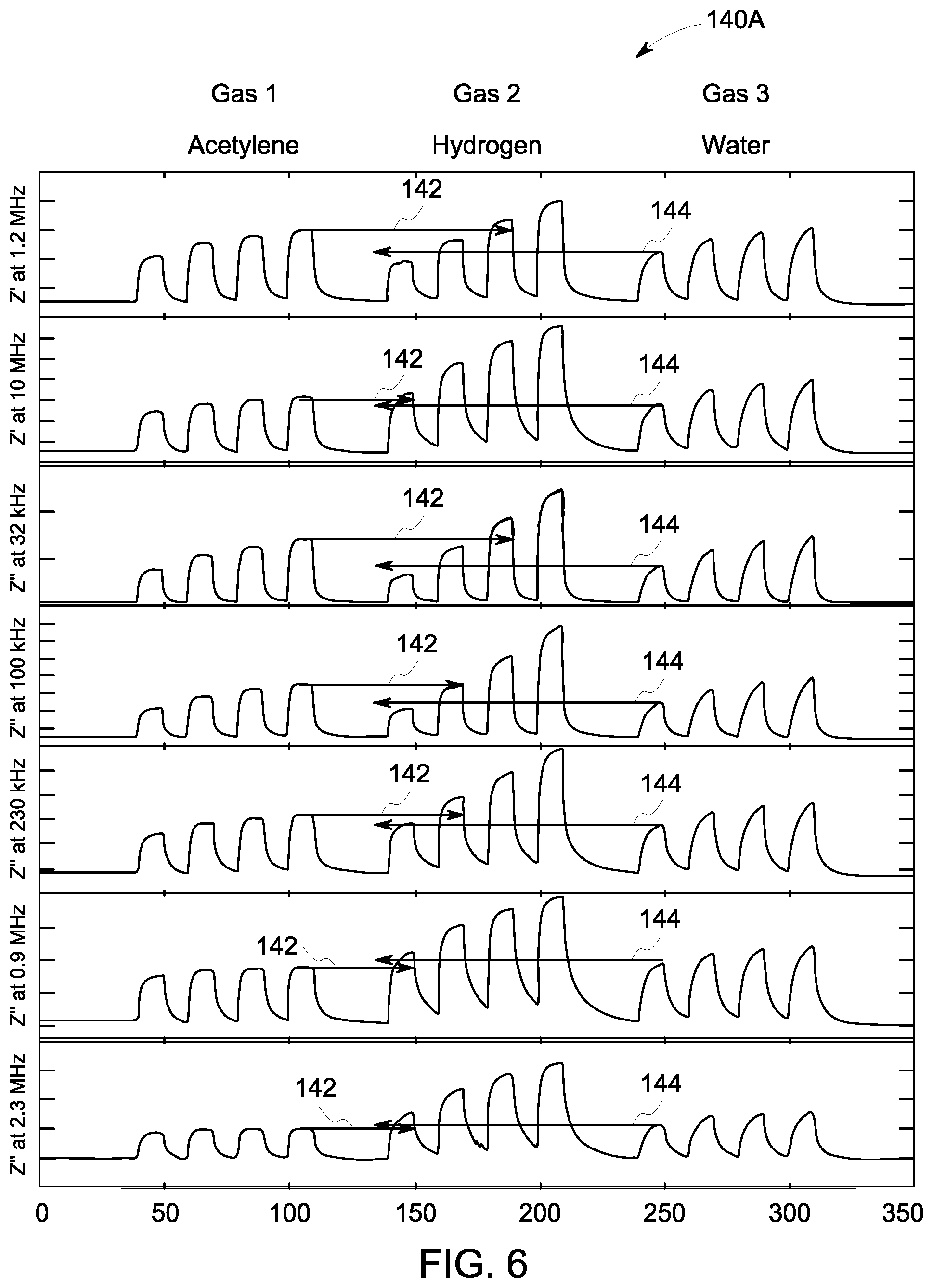 Patent US12306127 Figure 5 – System and method for multi-gas sensing at a single operating temperature