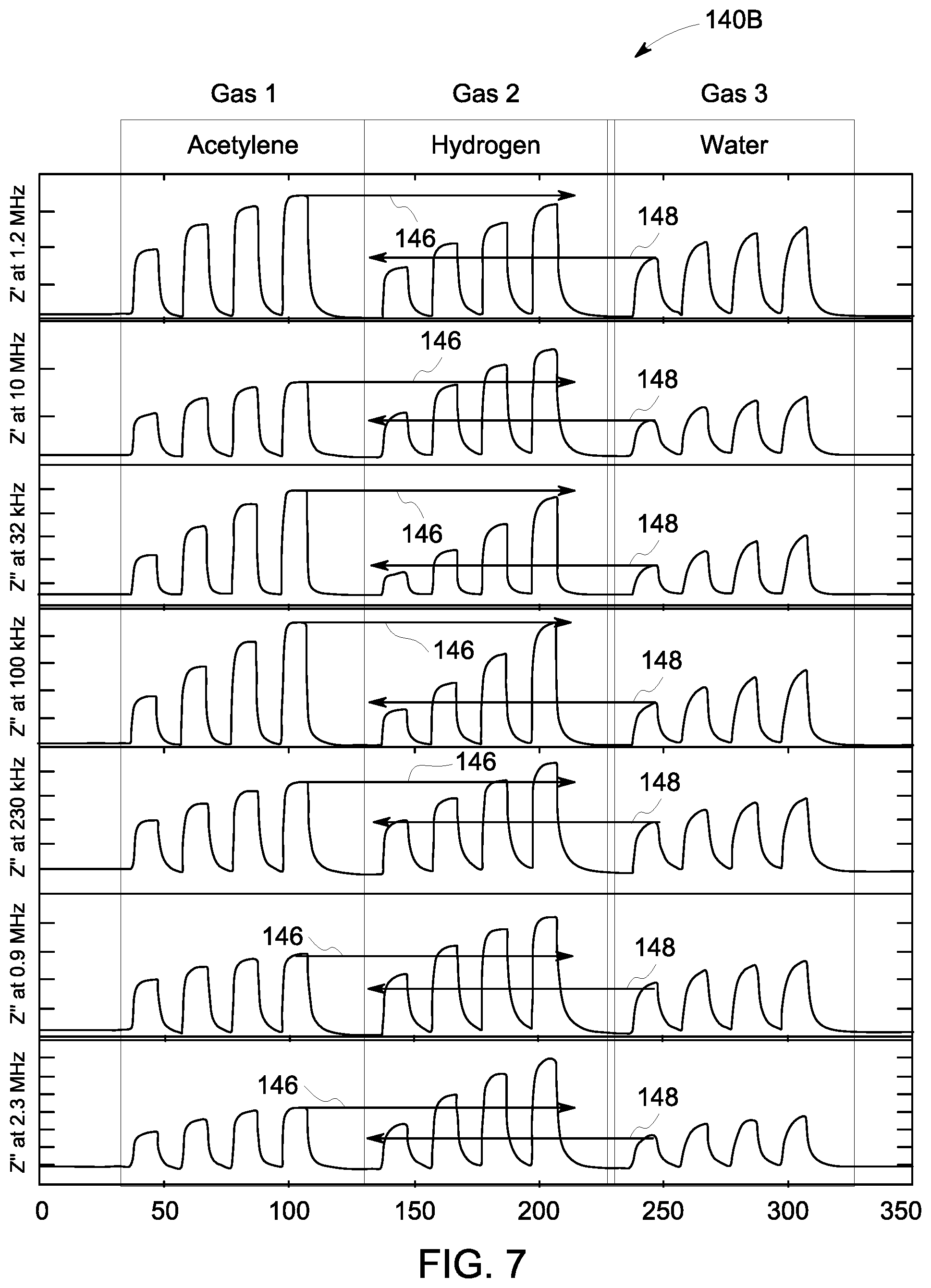 Patent US12306127 Figure 6 – System and method for multi-gas sensing at a single operating temperature
