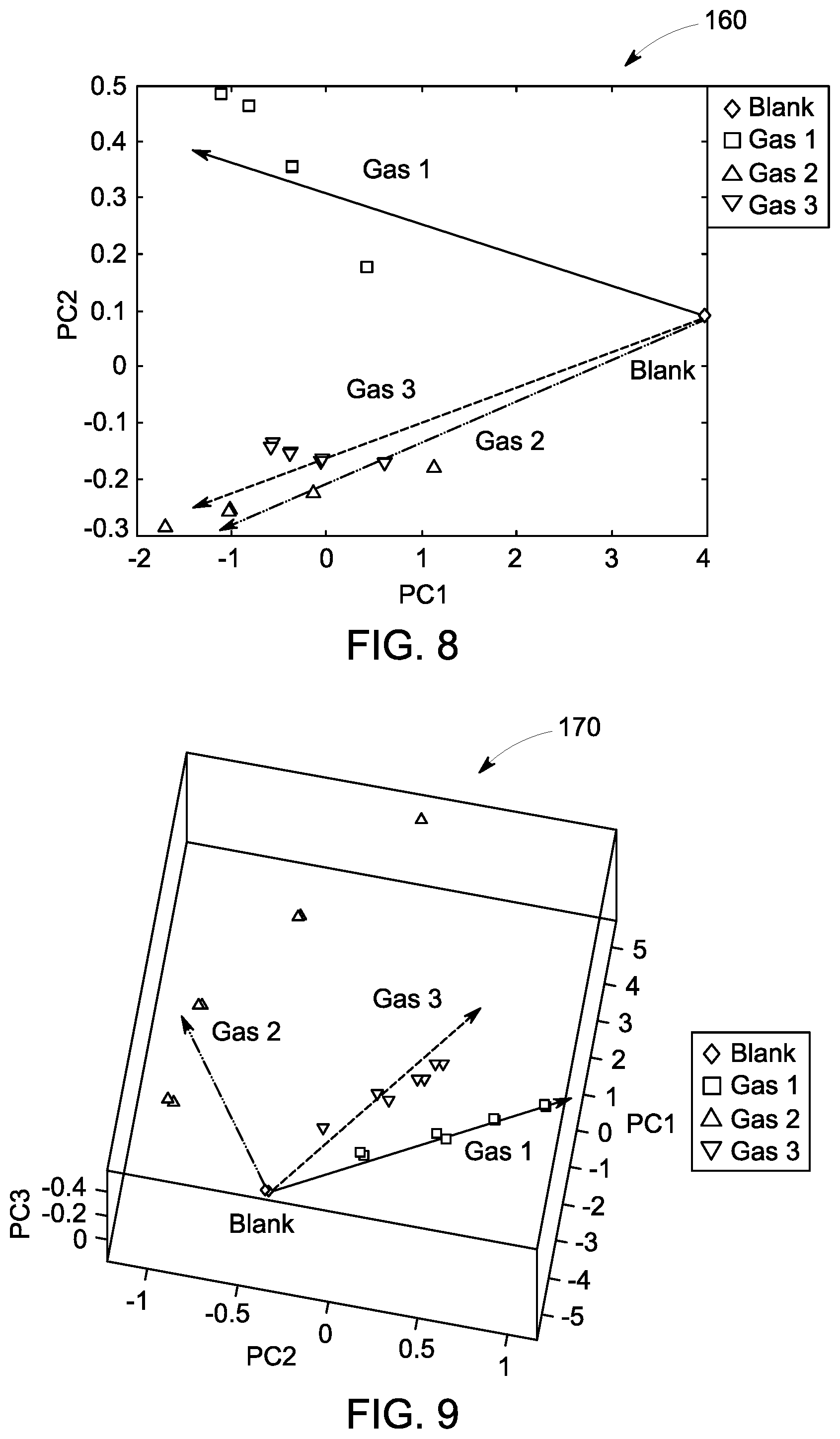 Patent US12306127 Figure 7 – System and method for multi-gas sensing at a single operating temperature