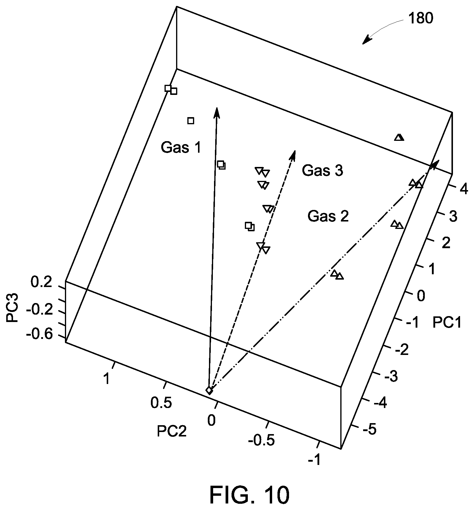 Patent US12306127 Figure 8 – System and method for multi-gas sensing at a single operating temperature