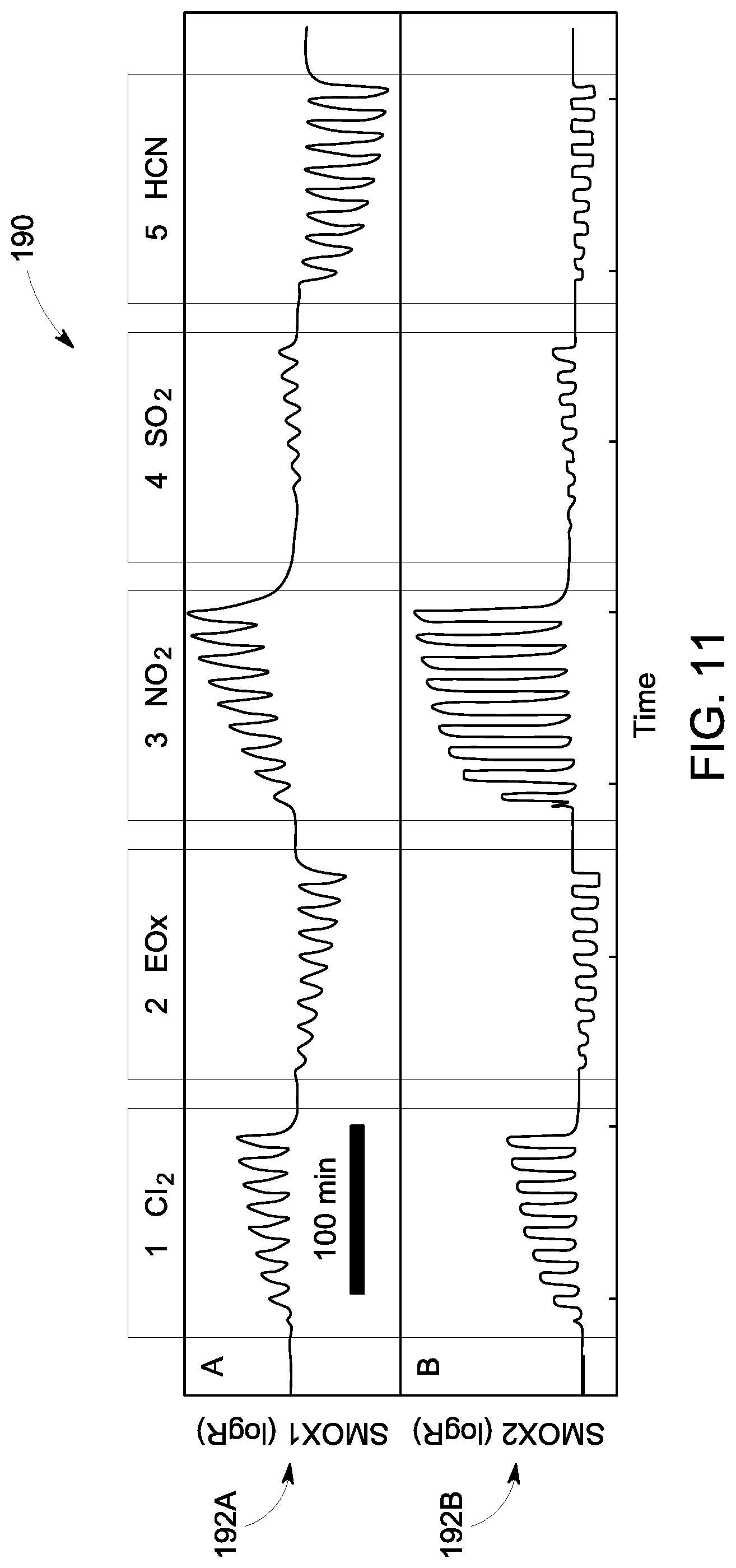Patent US12306127 Figure 9 – System and method for multi-gas sensing at a single operating temperature