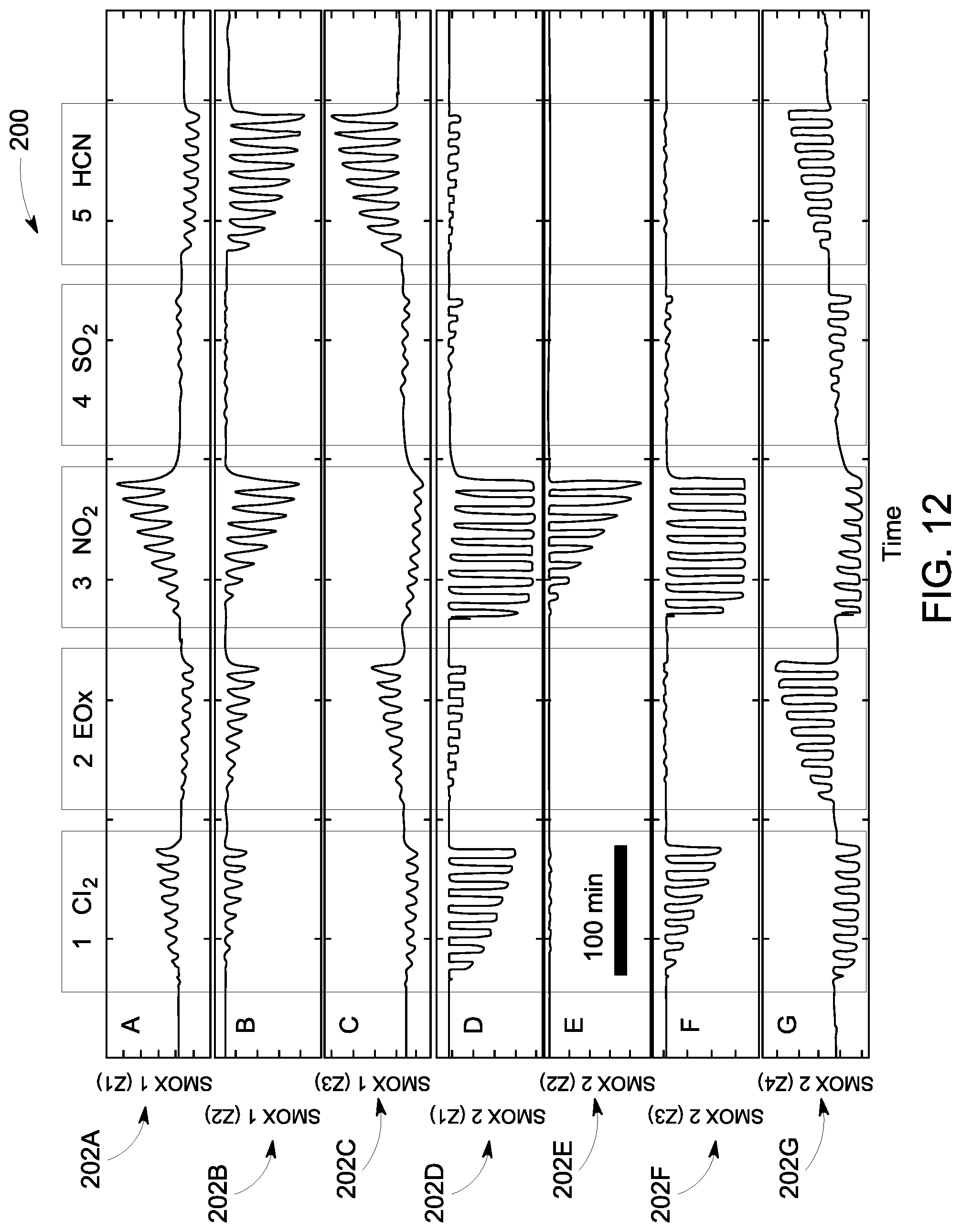 Patent US12306127 Figure 10 – System and method for multi-gas sensing at a single operating temperature