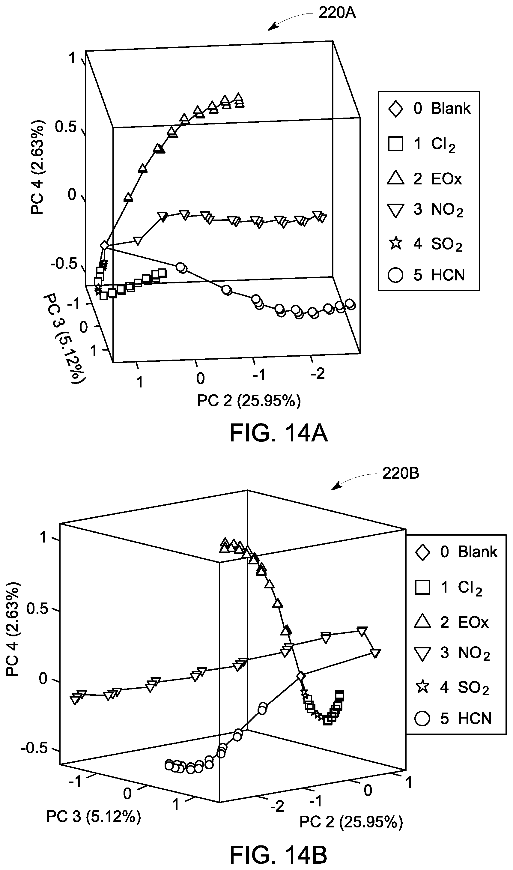 Patent US12306127 Figure 12 – System and method for multi-gas sensing at a single operating temperature