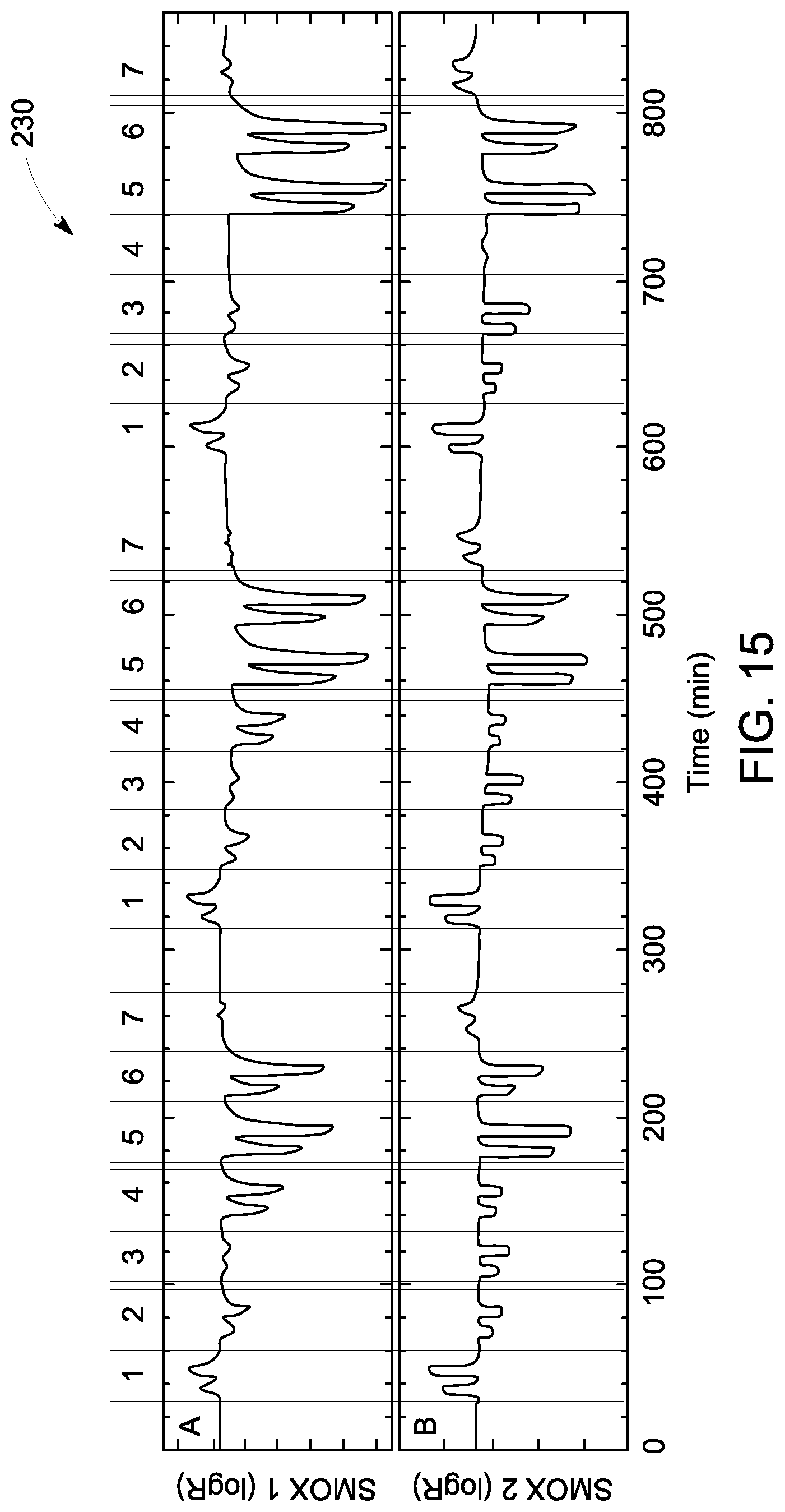 Patent US12306127 Figure 13 – System and method for multi-gas sensing at a single operating temperature