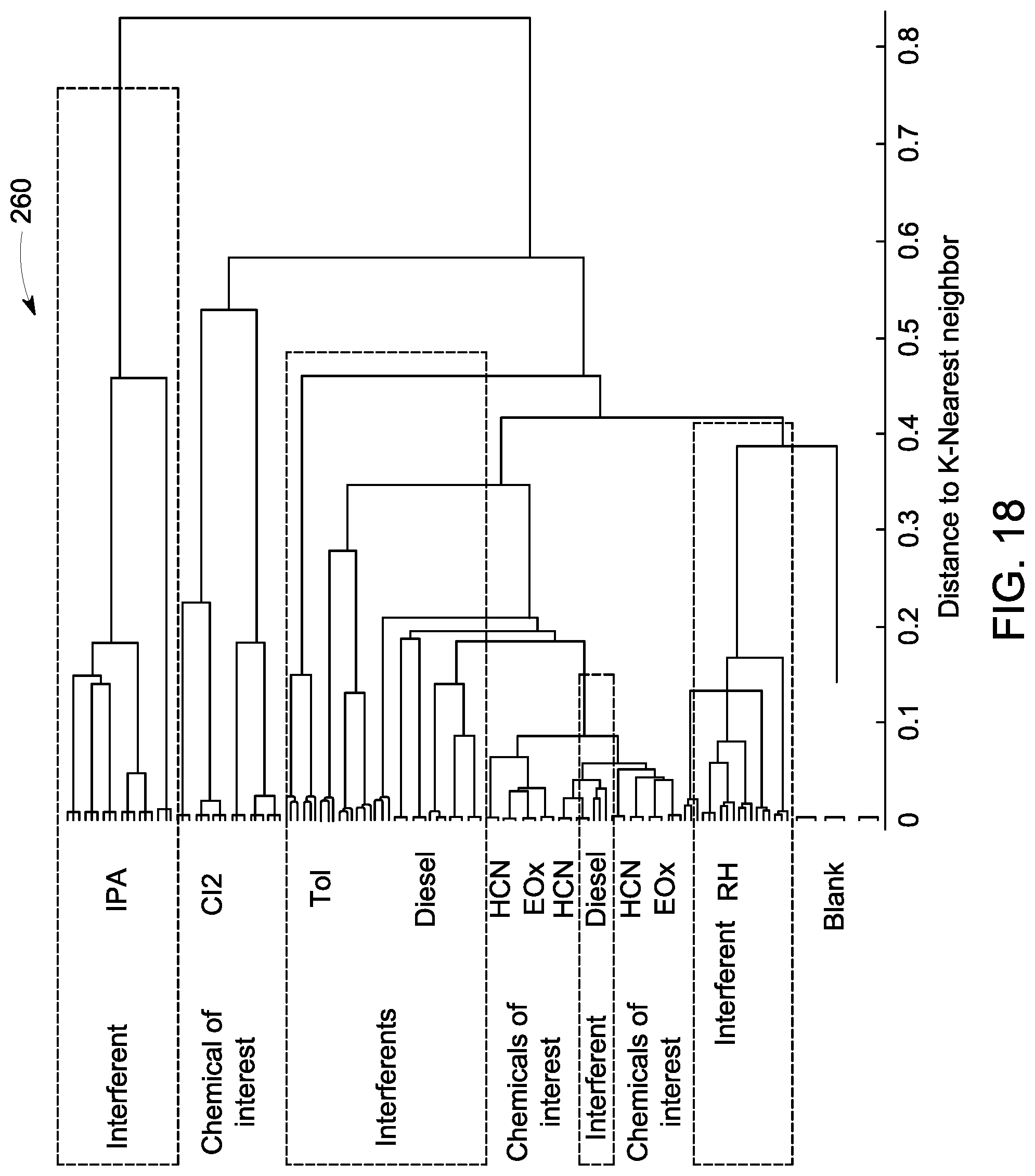 Patent US12306127 Figure 16 – System and method for multi-gas sensing at a single operating temperature