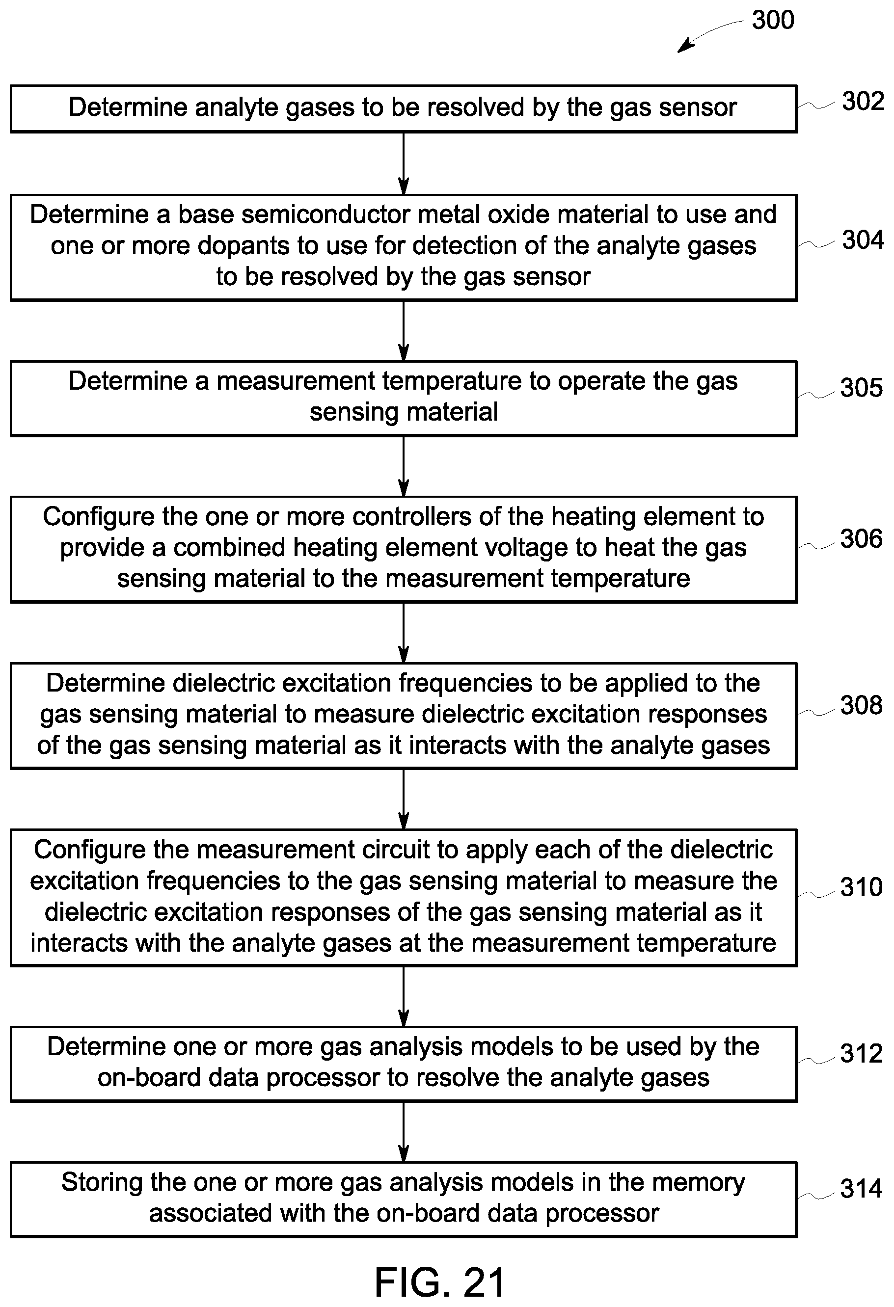 Patent US12306127 Figure 19 – System and method for multi-gas sensing at a single operating temperature
