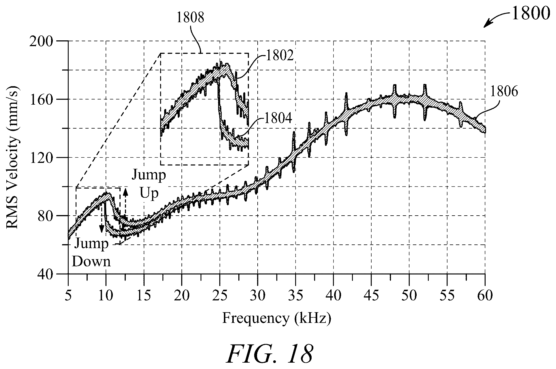Patent US12306128 Figure 18 – Intermittency inertial sensors