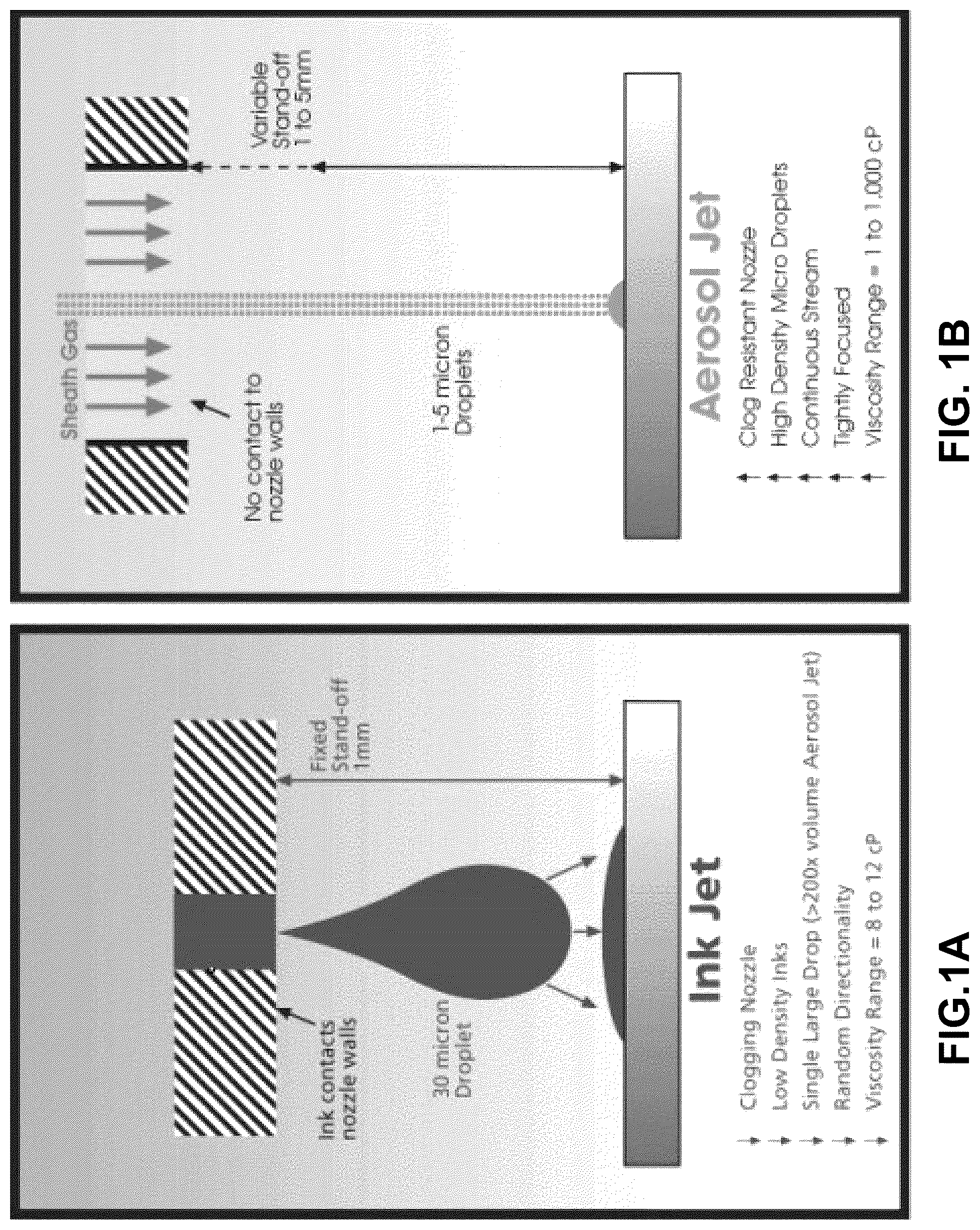 Patent US12306132 Figure 1 – Aerosol jet printed flexible graphene circuits for electrochemical sensing and biosensing