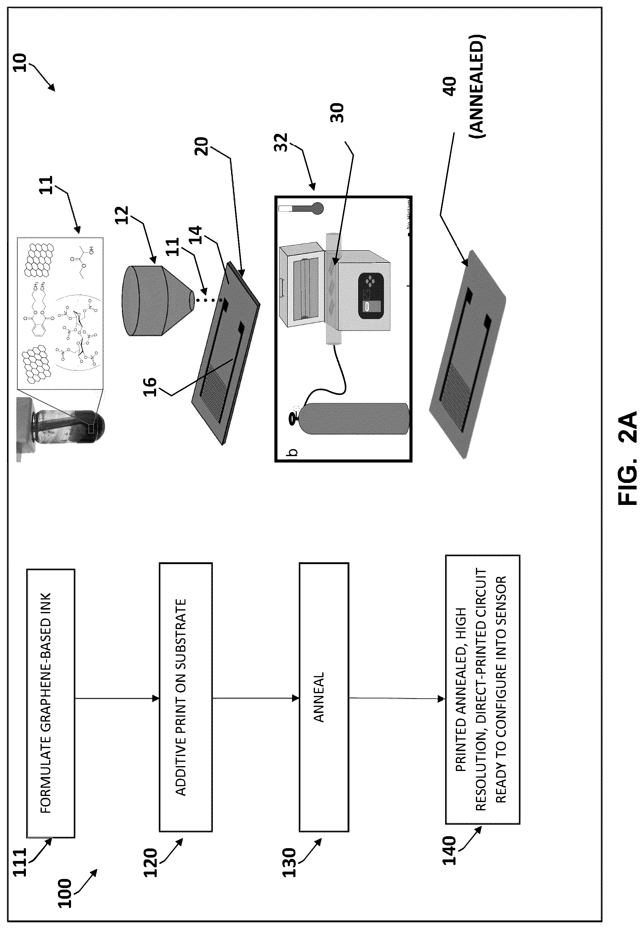 Patent US12306132 Figure 2 – Aerosol jet printed flexible graphene circuits for electrochemical sensing and biosensing