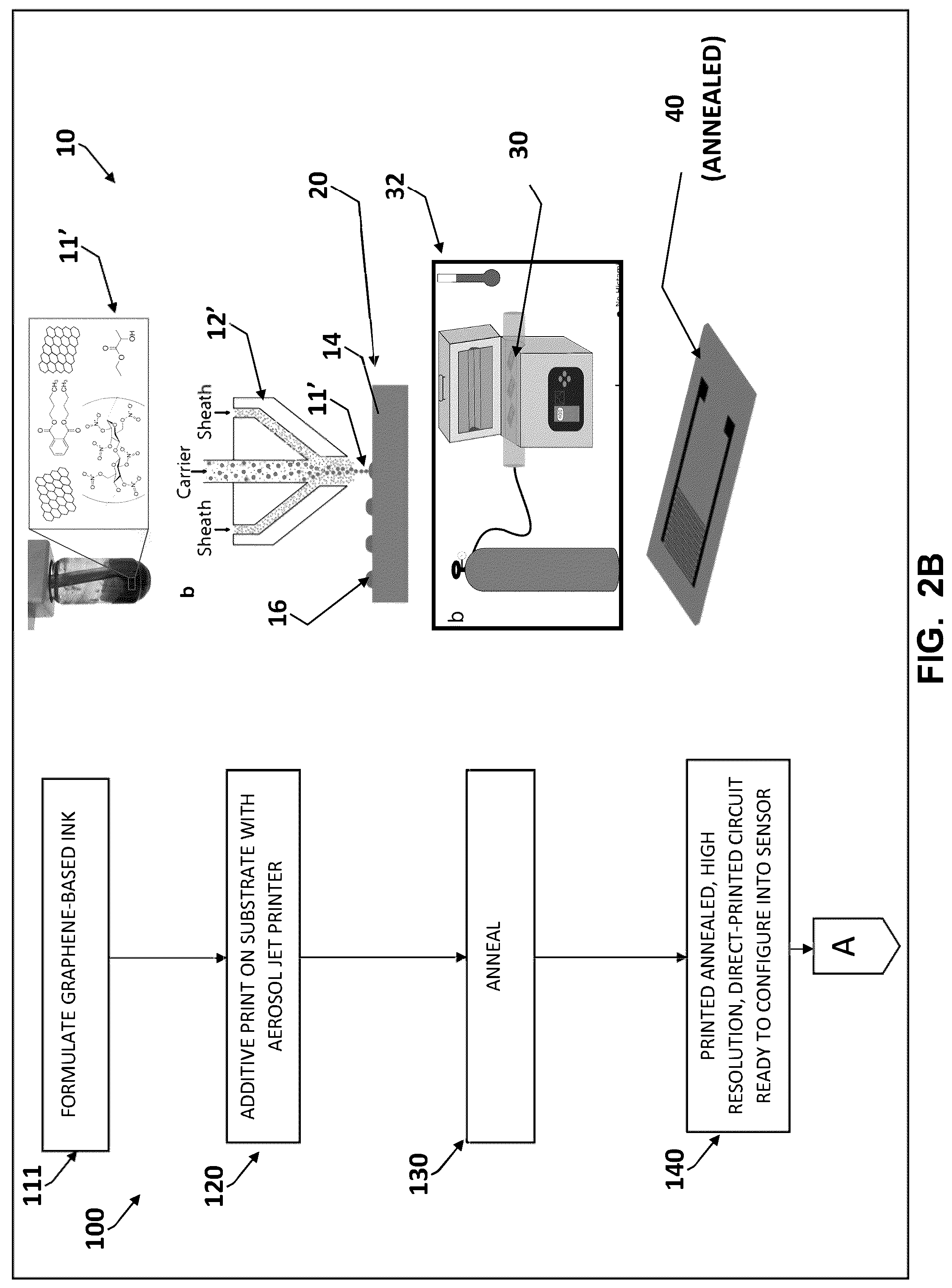 Patent US12306132 Figure 3 – Aerosol jet printed flexible graphene circuits for electrochemical sensing and biosensing