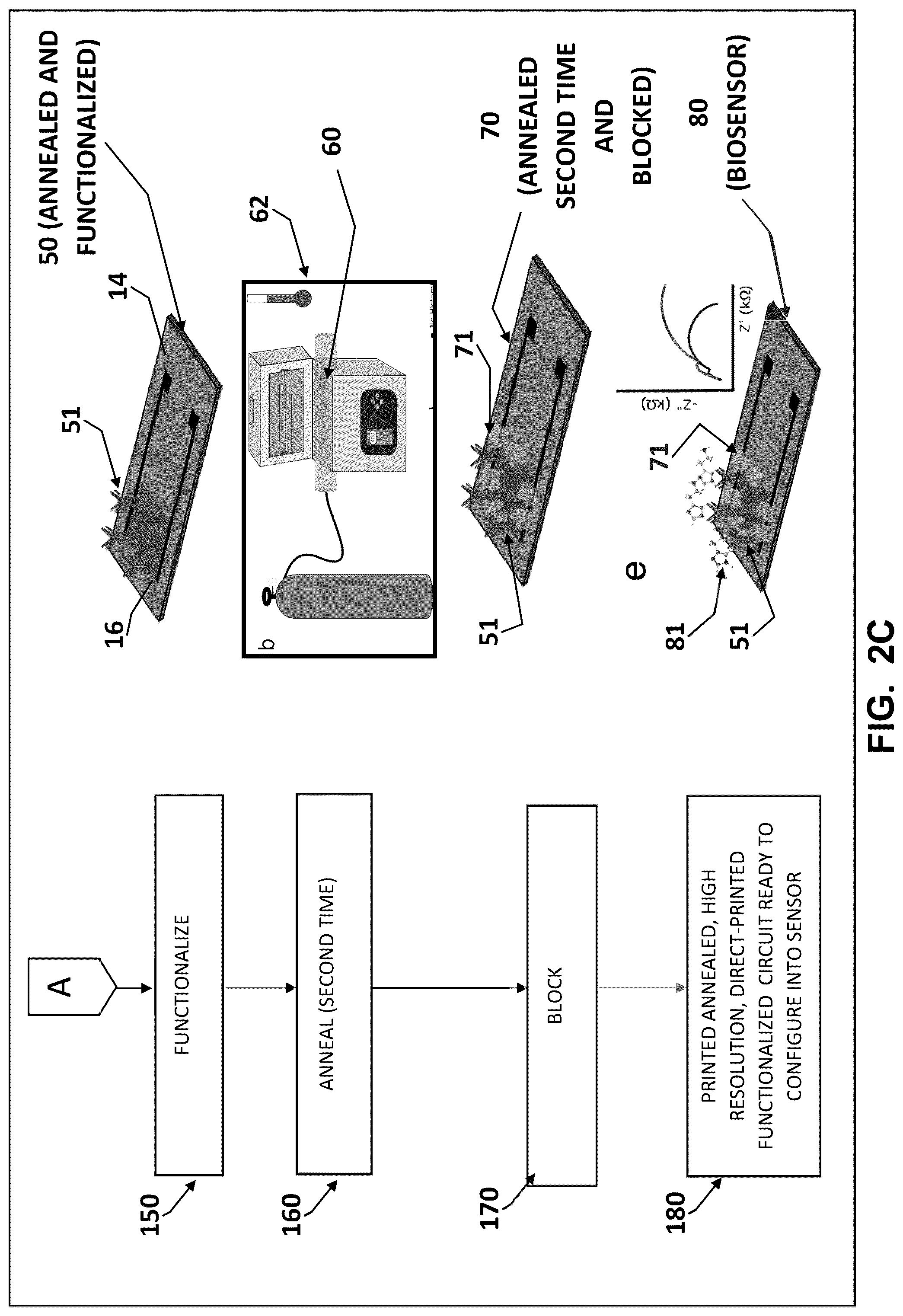 Patent US12306132 Figure 4 – Aerosol jet printed flexible graphene circuits for electrochemical sensing and biosensing