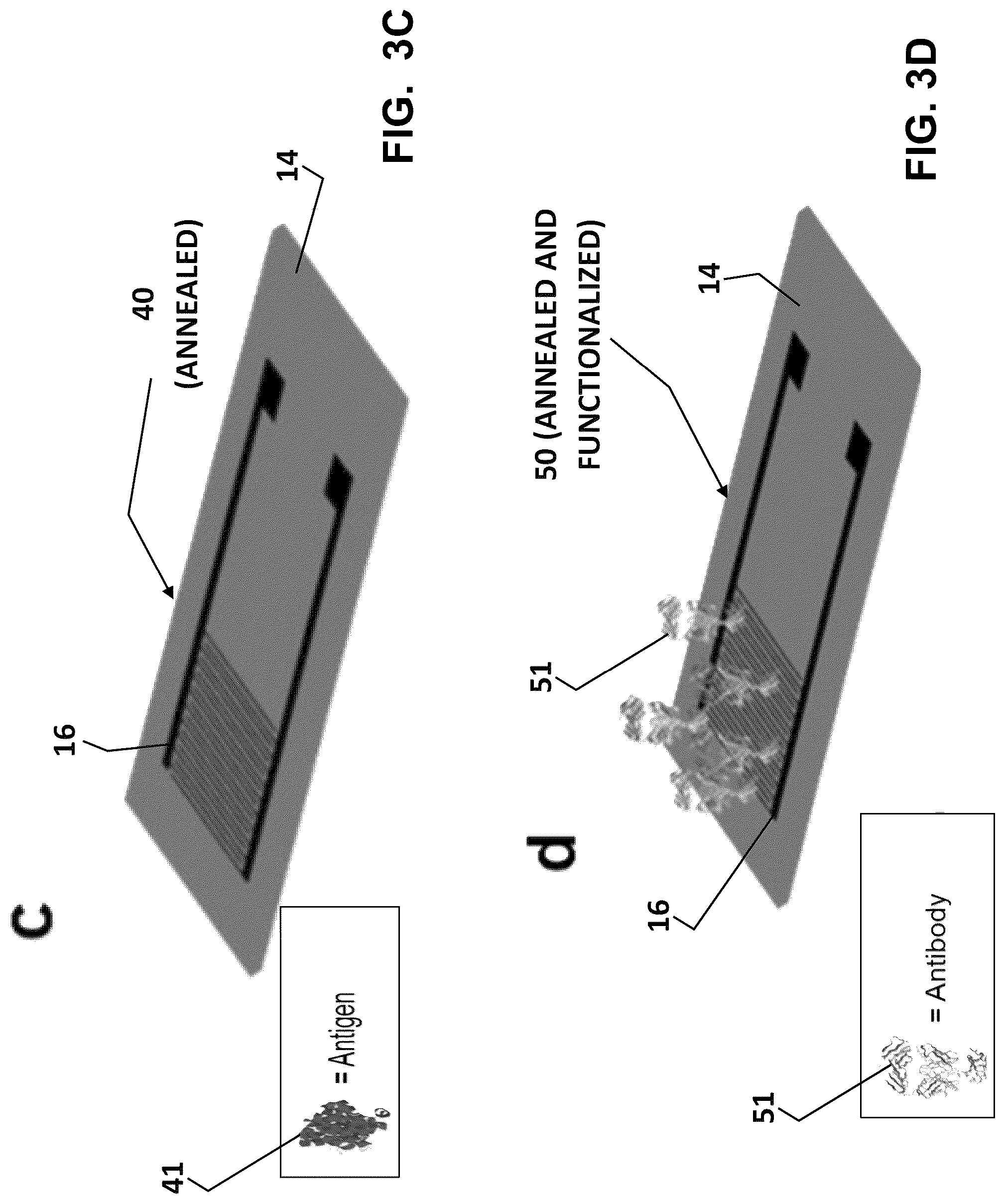 Patent US12306132 Figure 6 – Aerosol jet printed flexible graphene circuits for electrochemical sensing and biosensing