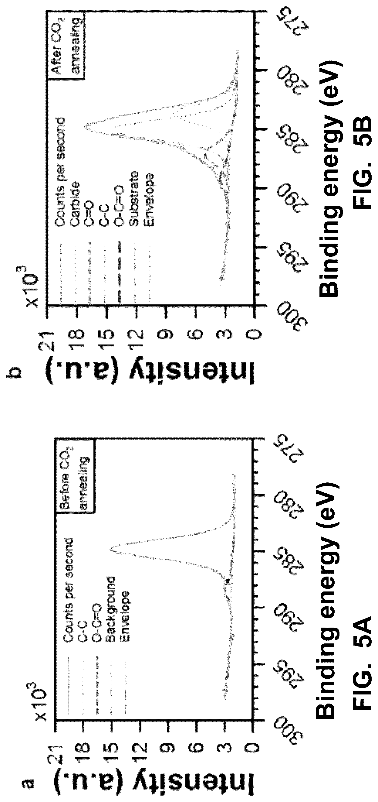 Patent US12306132 Figure 12 – Aerosol jet printed flexible graphene circuits for electrochemical sensing and biosensing