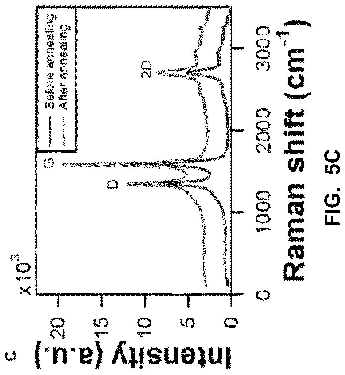 Patent US12306132 Figure 13 – Aerosol jet printed flexible graphene circuits for electrochemical sensing and biosensing