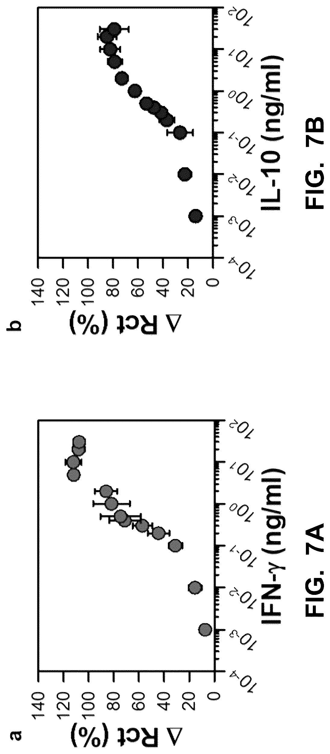 Patent US12306132 Figure 17 – Aerosol jet printed flexible graphene circuits for electrochemical sensing and biosensing