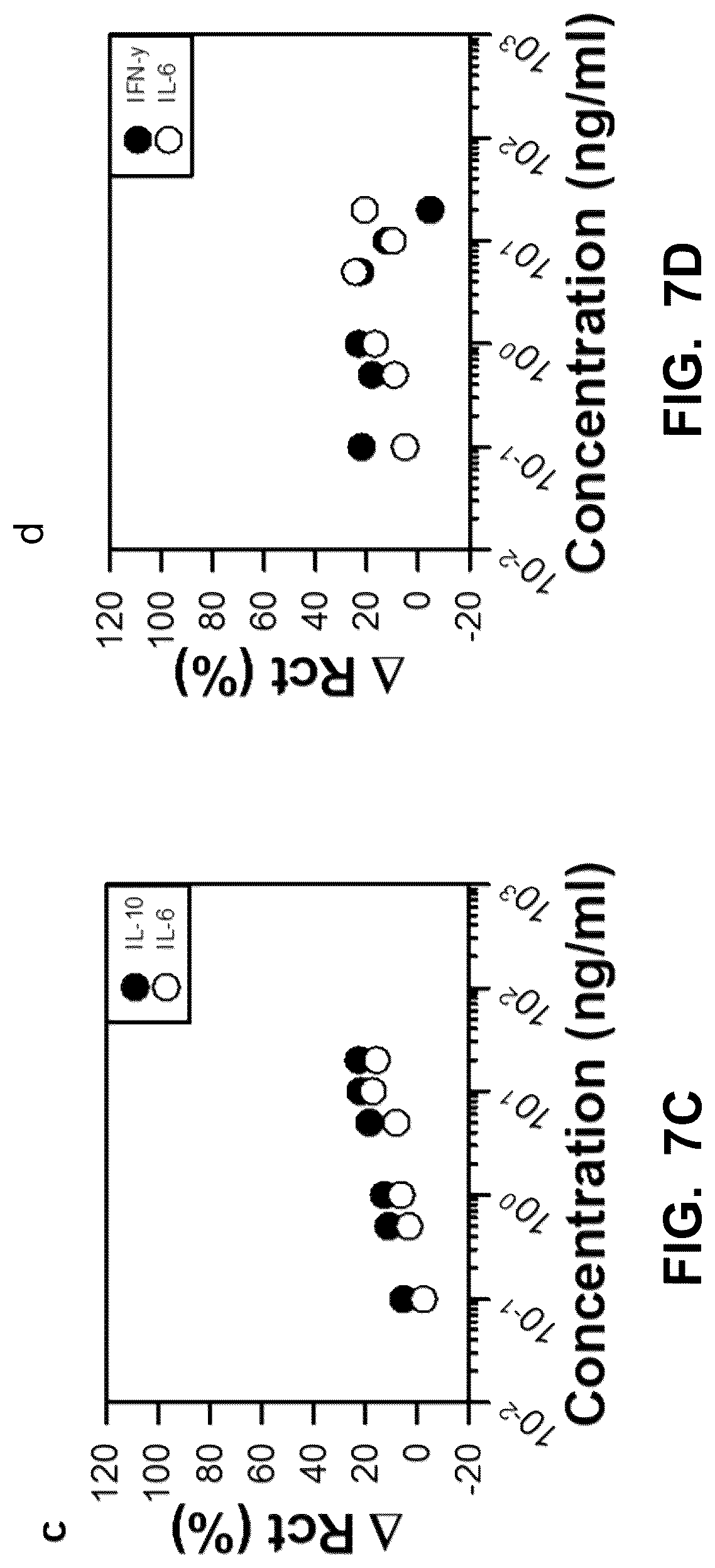 Patent US12306132 Figure 18 – Aerosol jet printed flexible graphene circuits for electrochemical sensing and biosensing